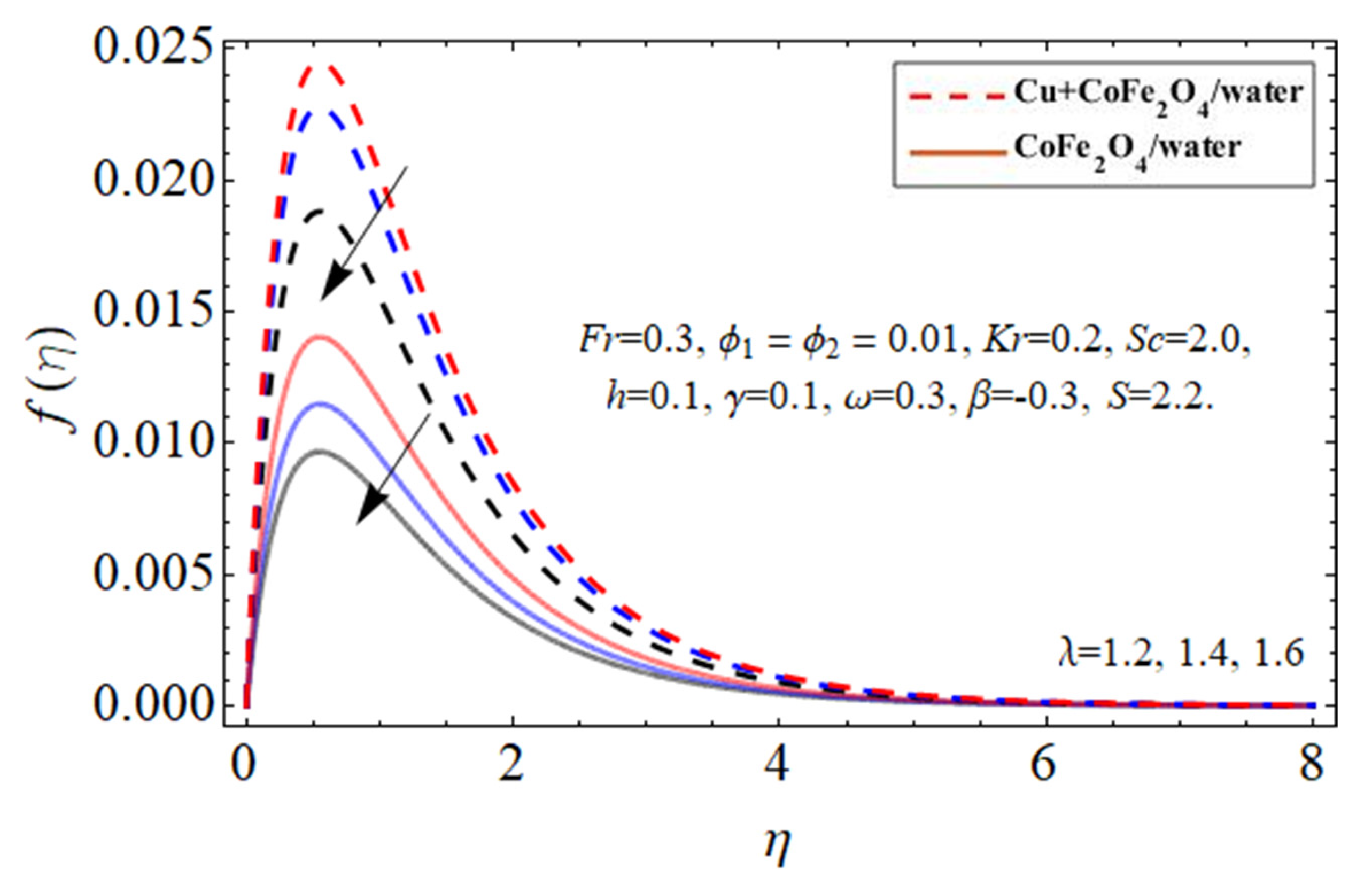 Micromachines 14 00048 g005 Micromachines 14 00048 g005