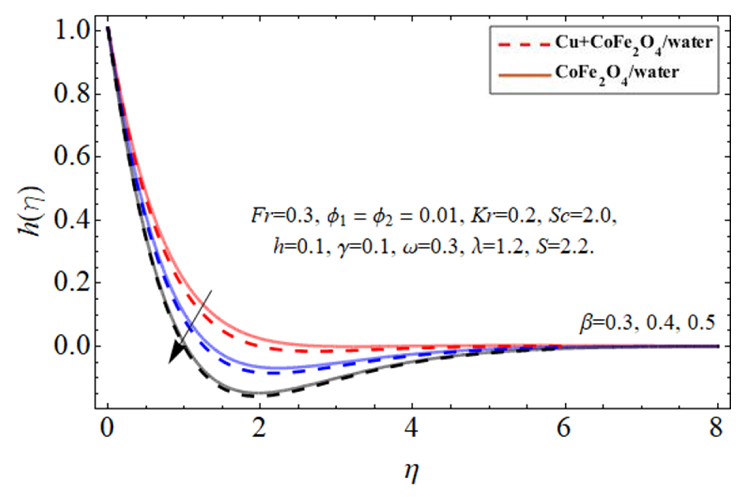 Micromachines 14 00048 g007 Micromachines 14 00048 g007