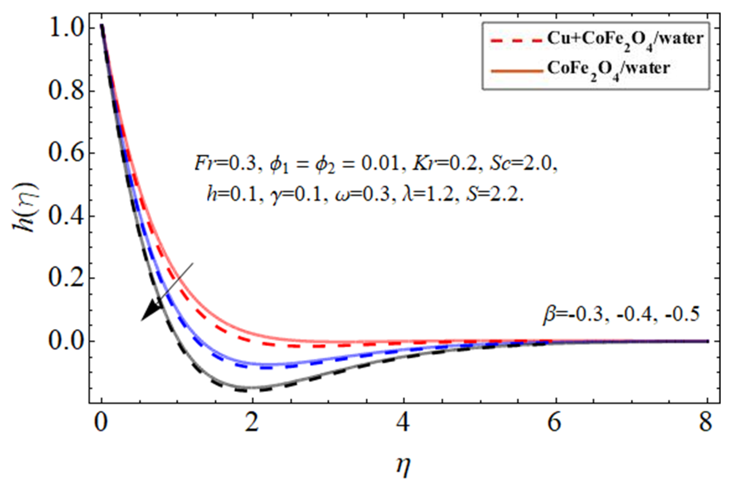 Micromachines 14 00048 g008 Micromachines 14 00048 g008