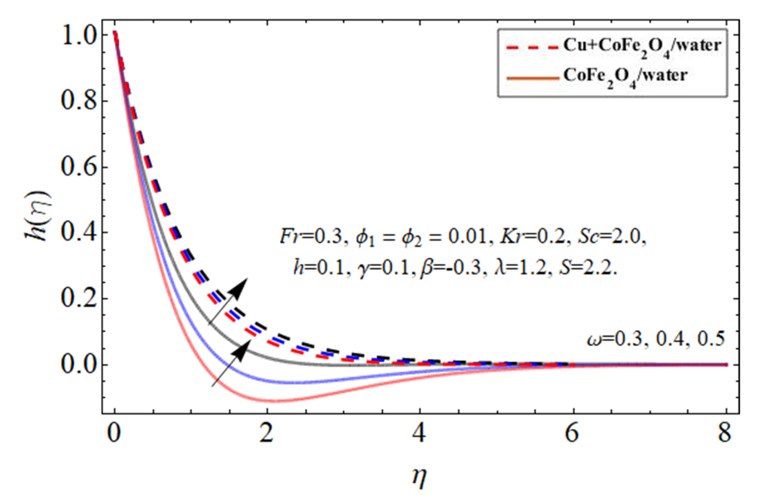 Micromachines 14 00048 g009 Micromachines 14 00048 g009