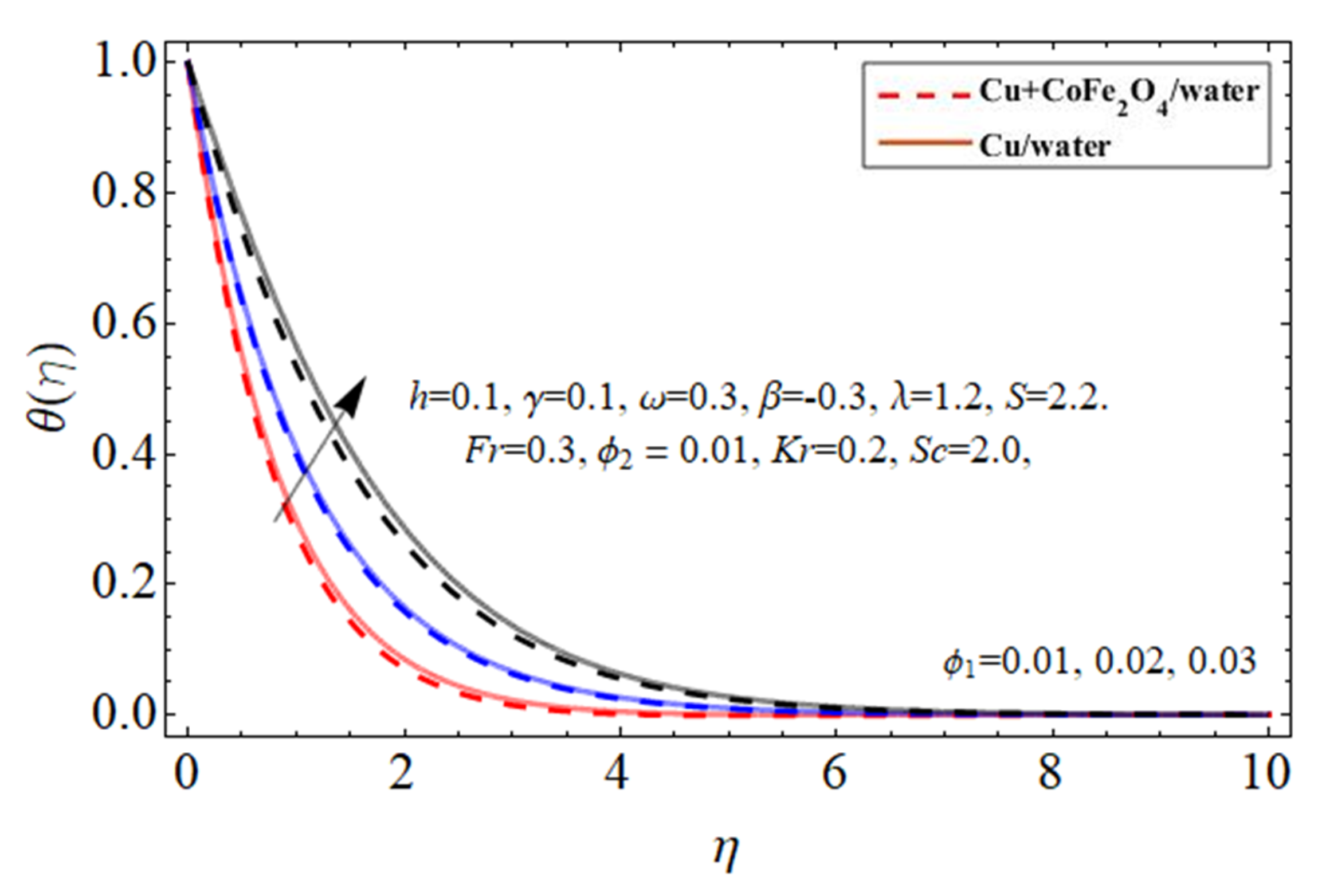 Micromachines 14 00048 g010 Micromachines 14 00048 g010