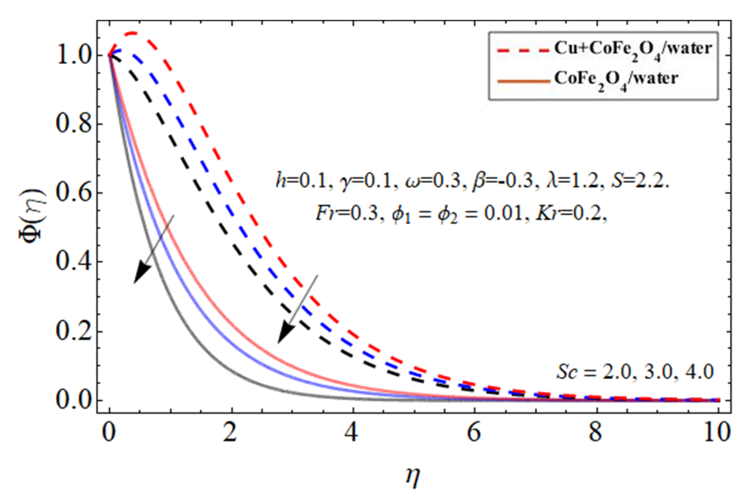 Micromachines 14 00048 g014 Micromachines 14 00048 g014
