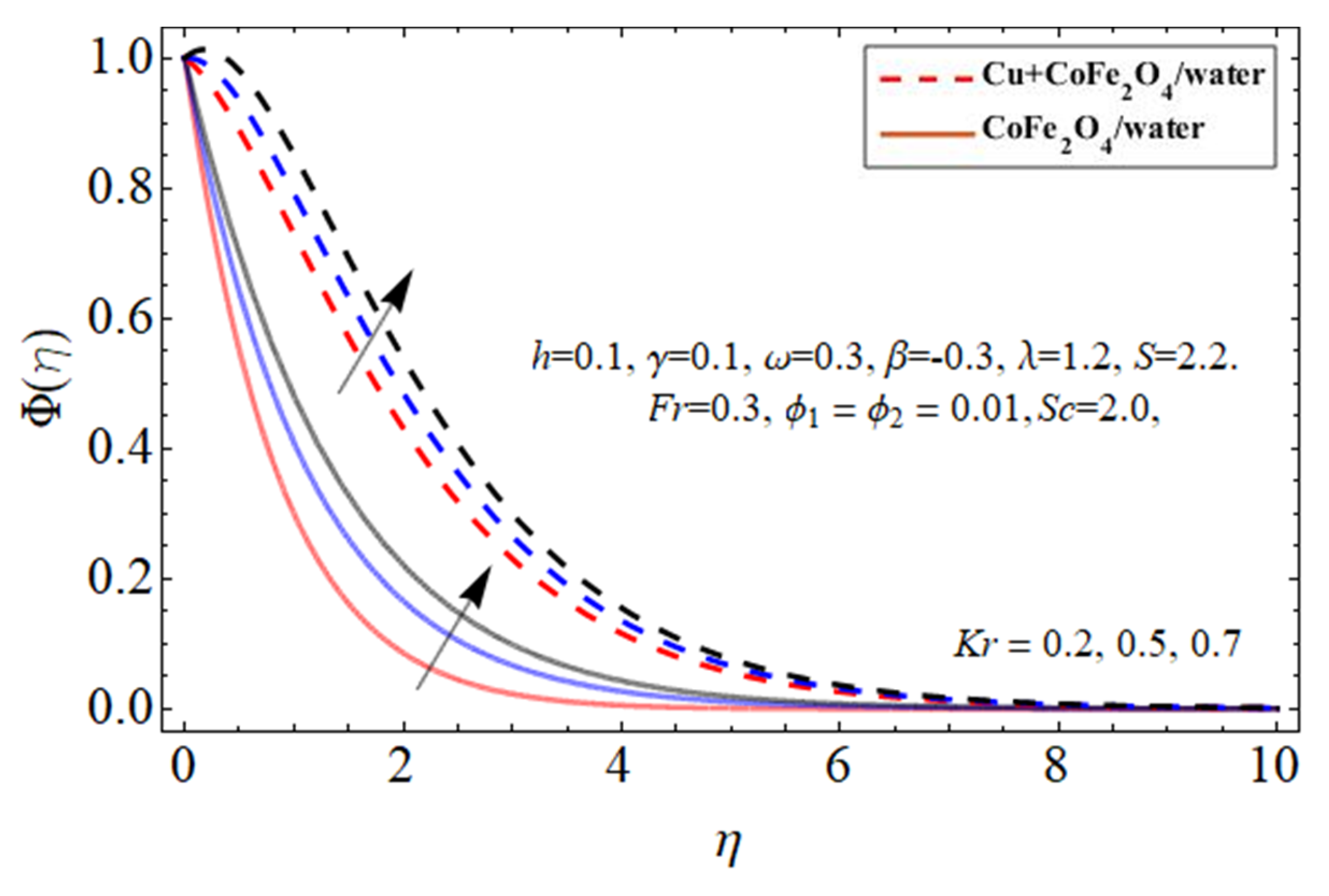 Micromachines 14 00048 g015 Micromachines 14 00048 g015