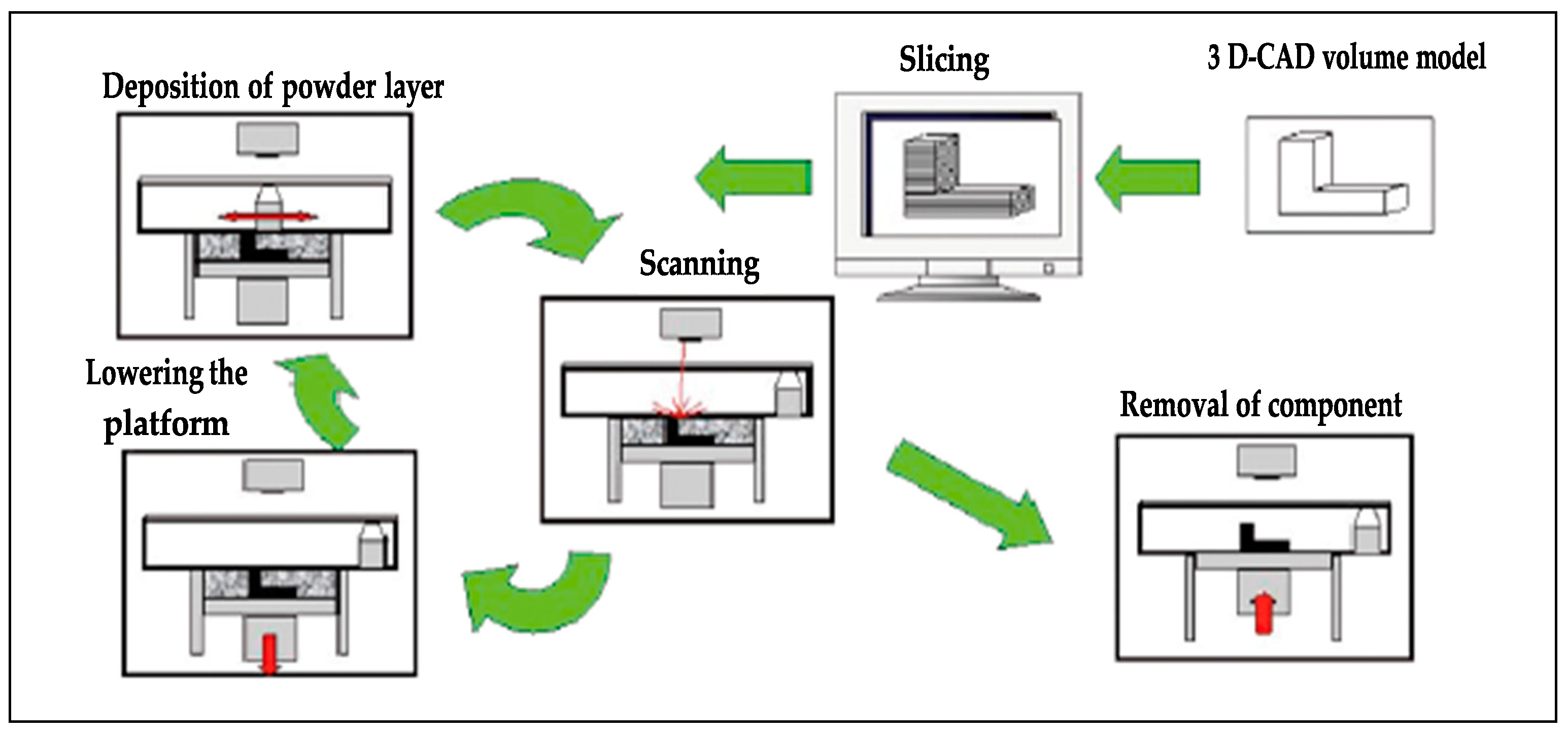 Micromachines | Free Full-Text | A Review of Research Progress in Selective  Laser Melting (SLM)
