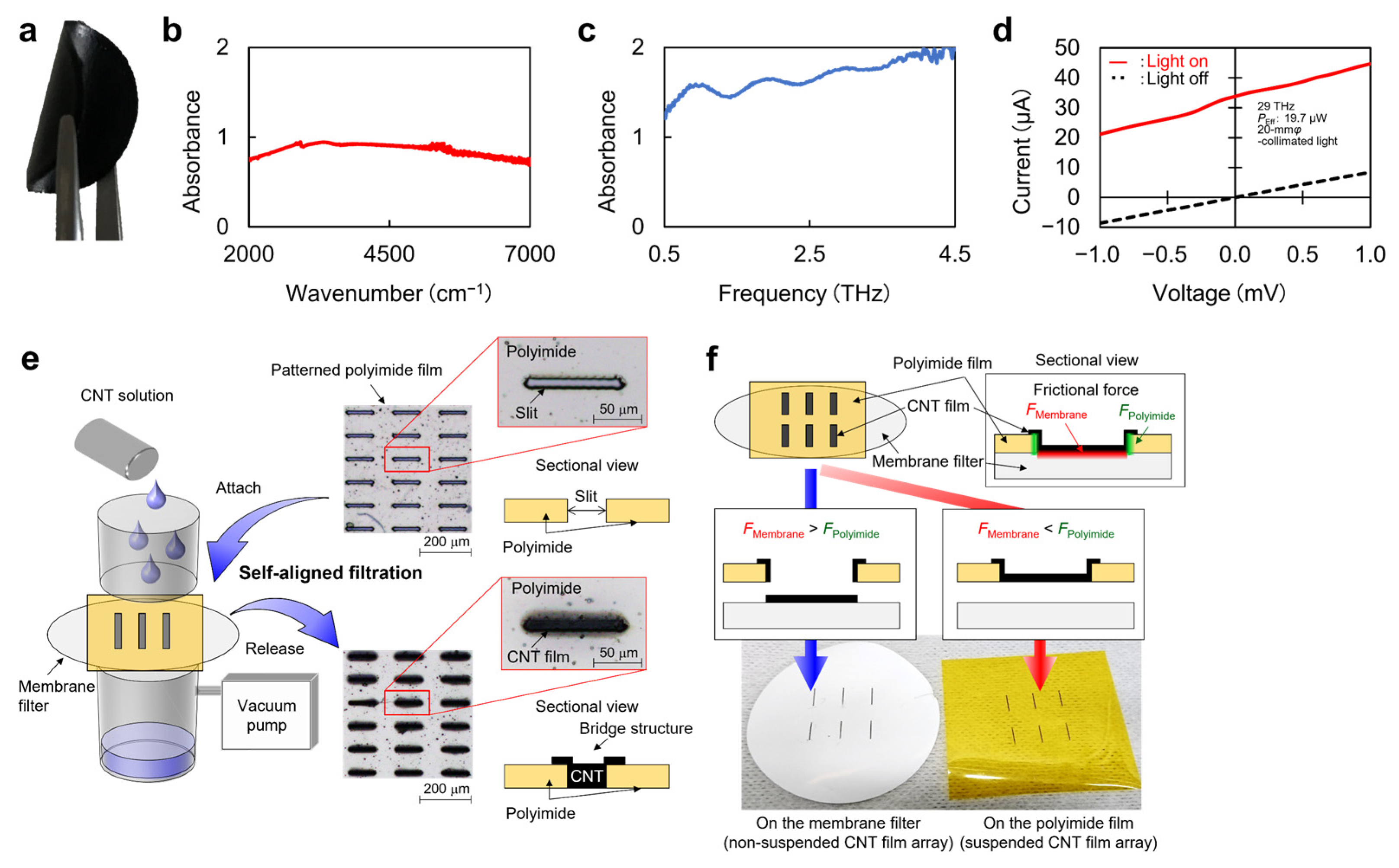 Micromachines 14 00061 g002