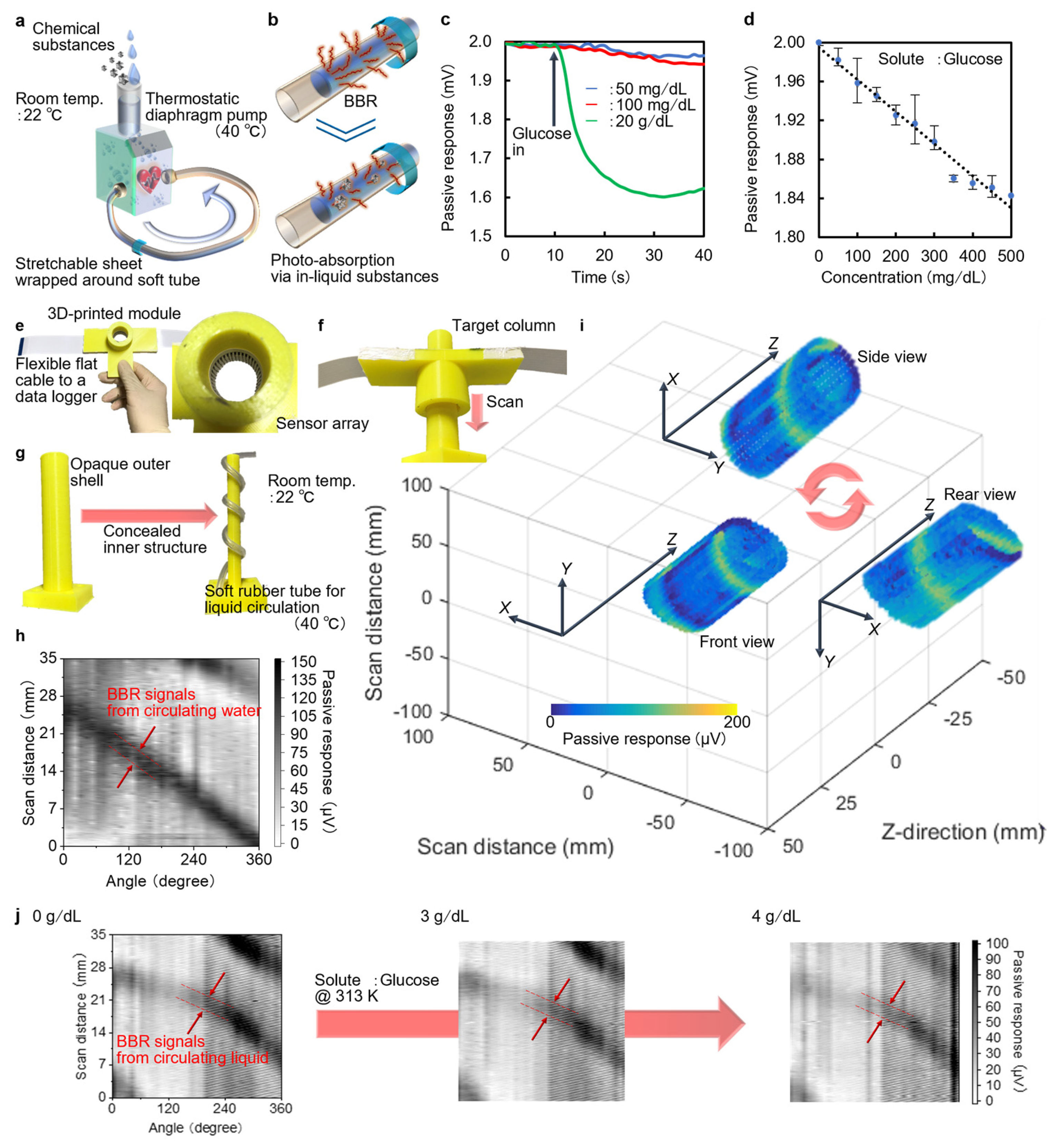 Micromachines 14 00061 g007