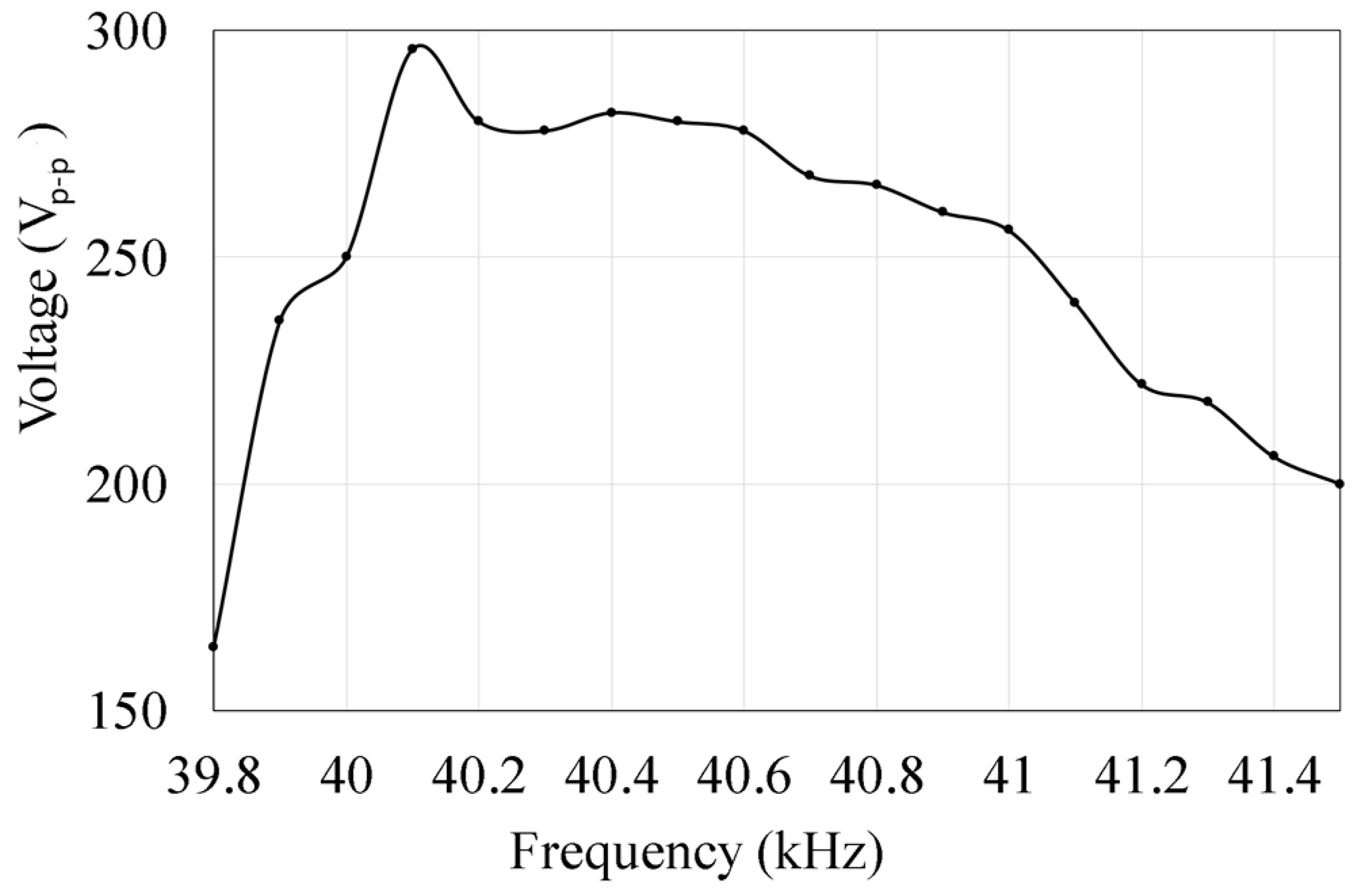 Micromachines 14 00064 g005 Micromachines 14 00064 g005