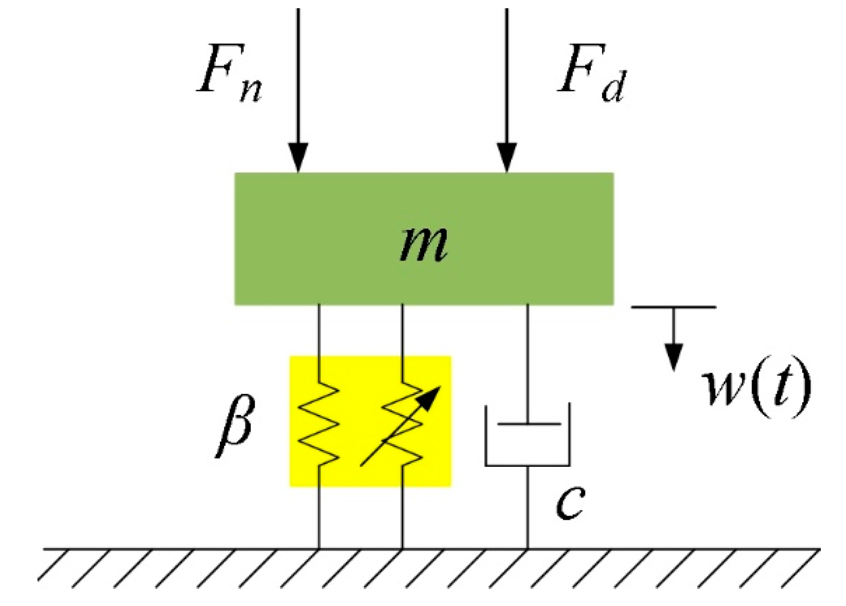 Micromachines 14 00064 g008 Micromachines 14 00064 g008