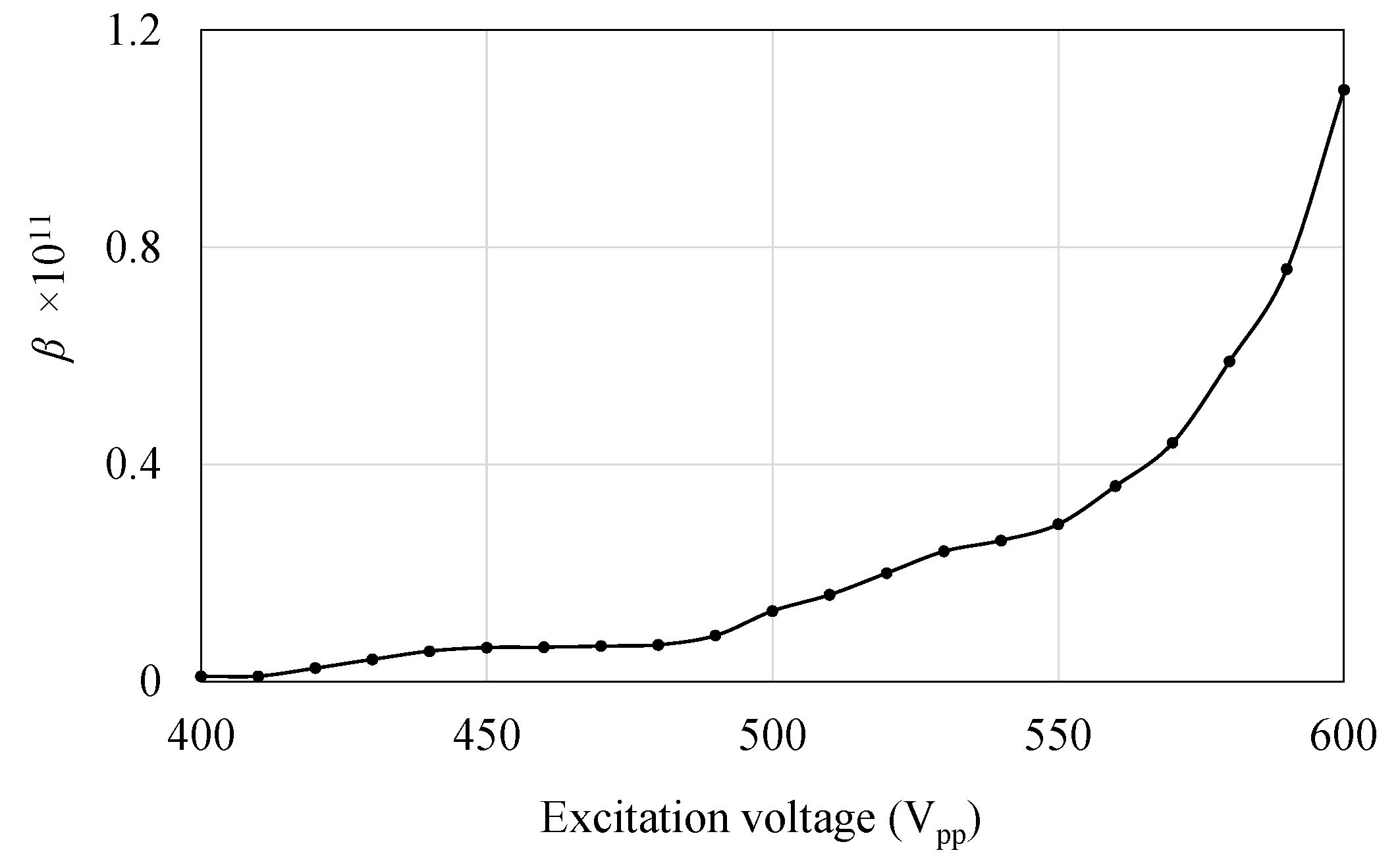 Micromachines 14 00064 g009 Micromachines 14 00064 g009