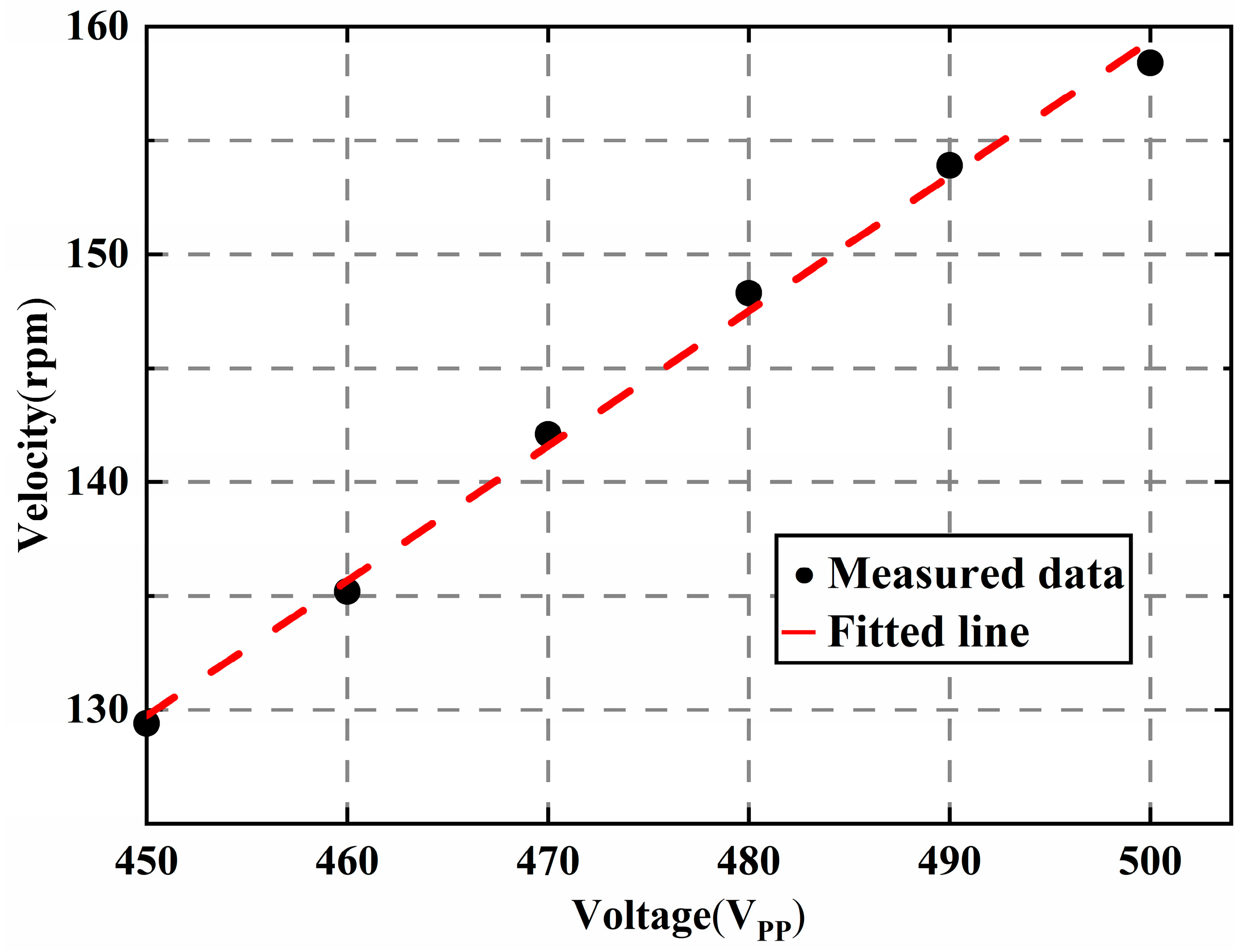 Micromachines 14 00064 g016 Micromachines 14 00064 g016