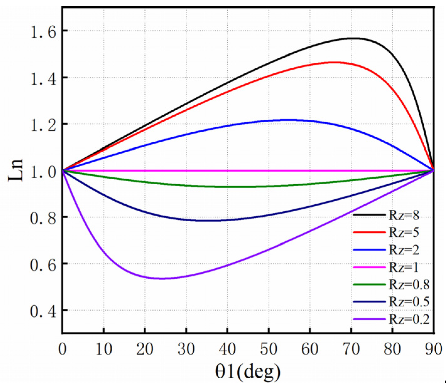 Micromachines 14 00067 g003
