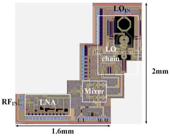 Micromachines | Free Full-Text | A D-Band Direct-Conversion IQ Receiver ...