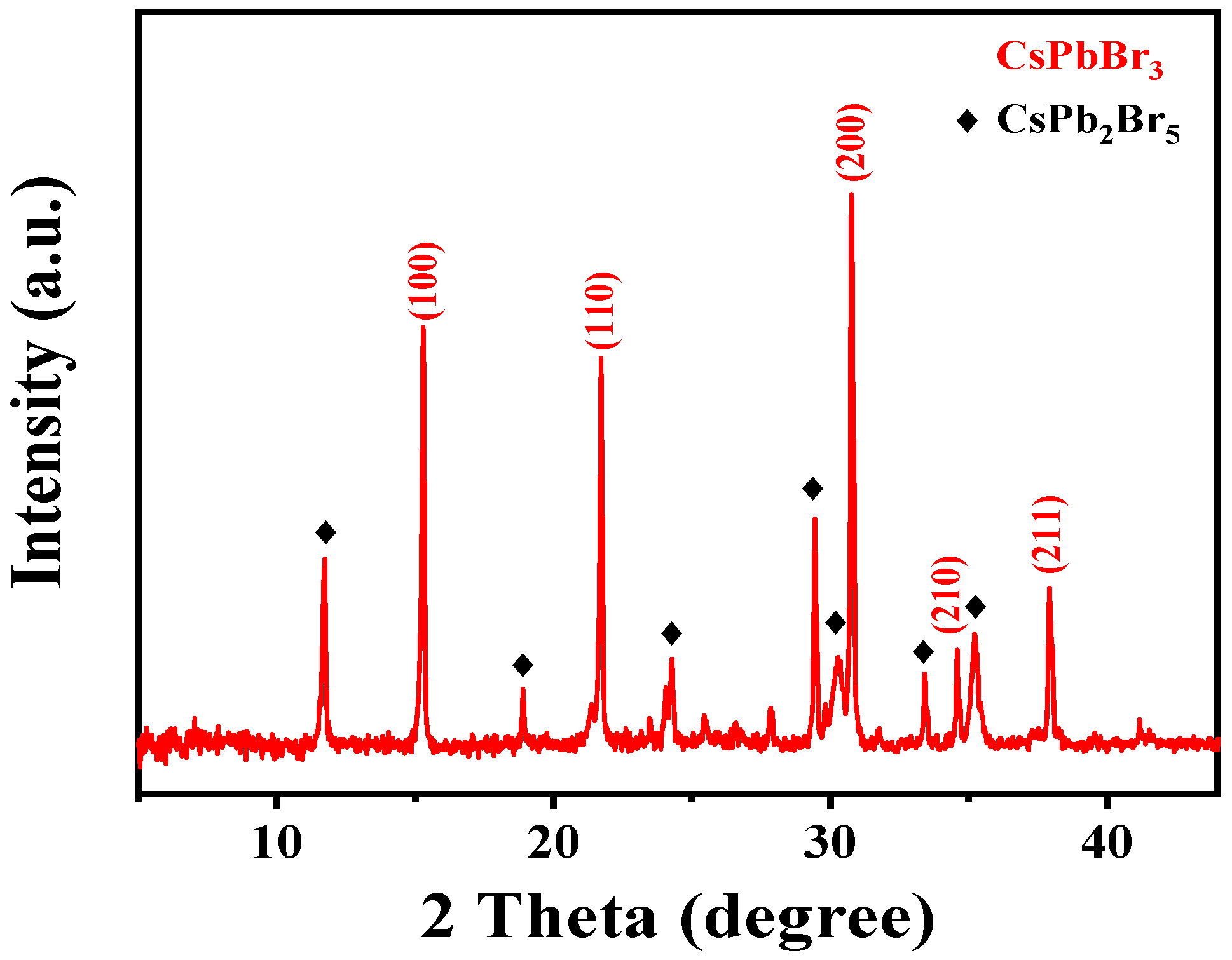 Micromachines 14 00093 g002