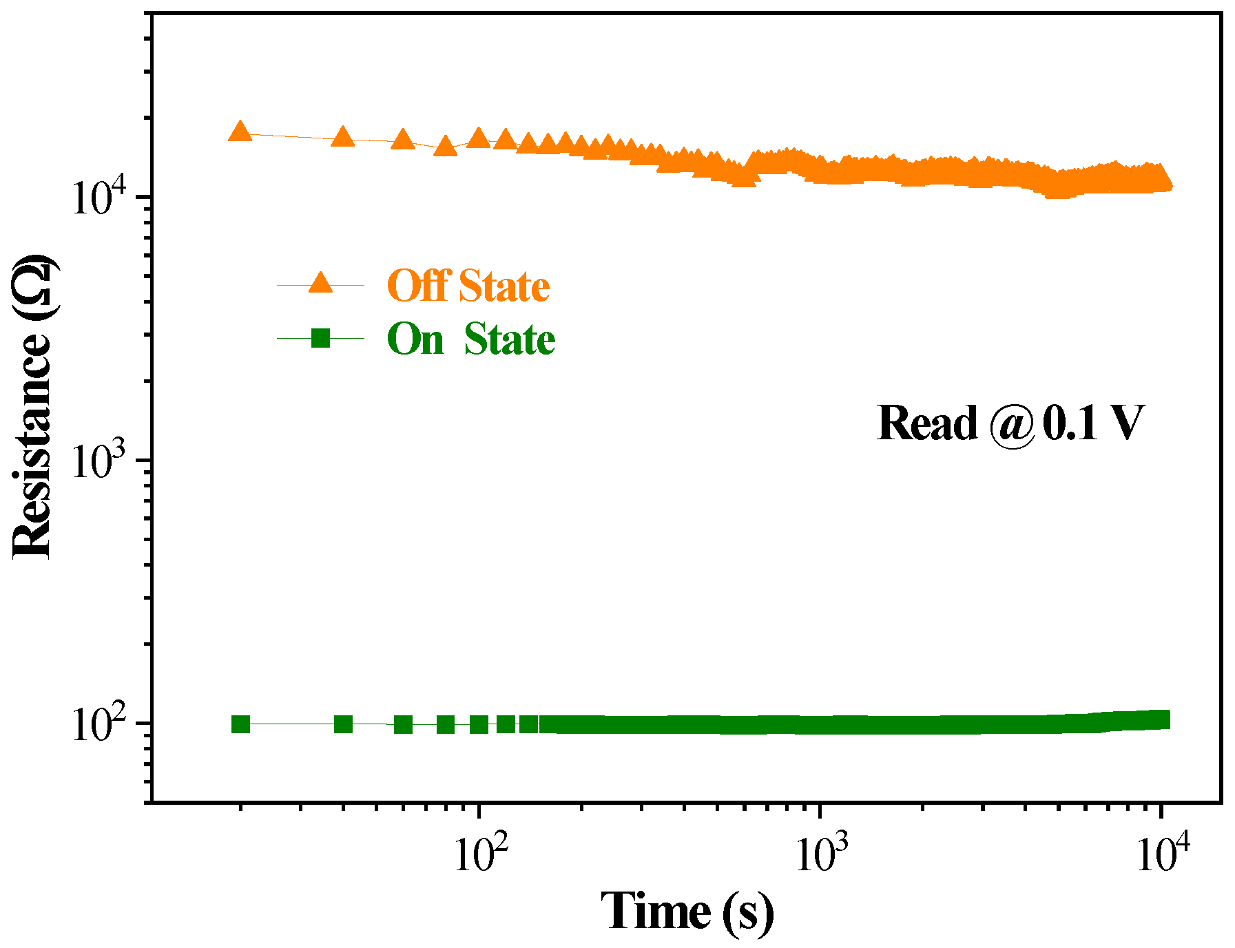 Micromachines 14 00093 g006