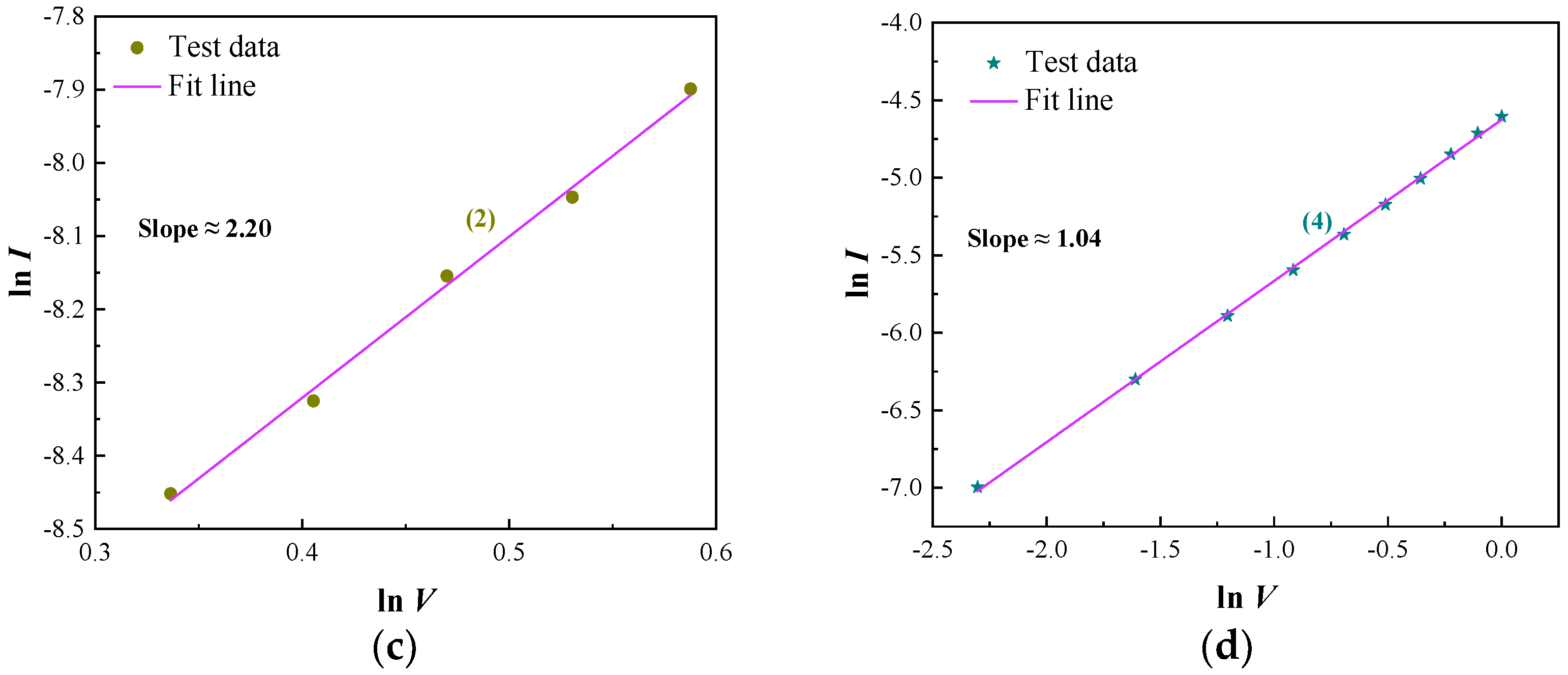 Micromachines 14 00093 g007b