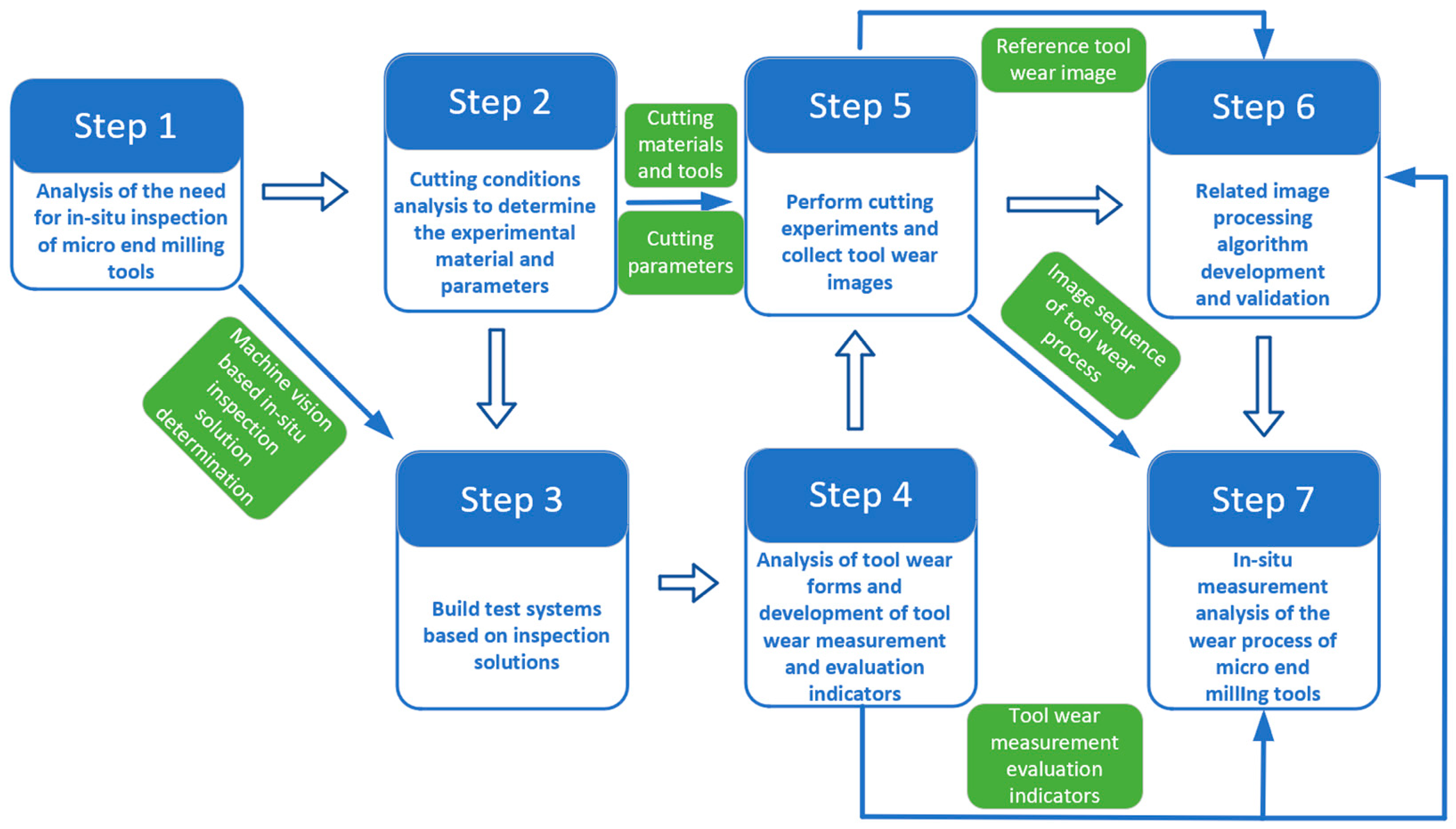 Micromachines 14 00100 g001