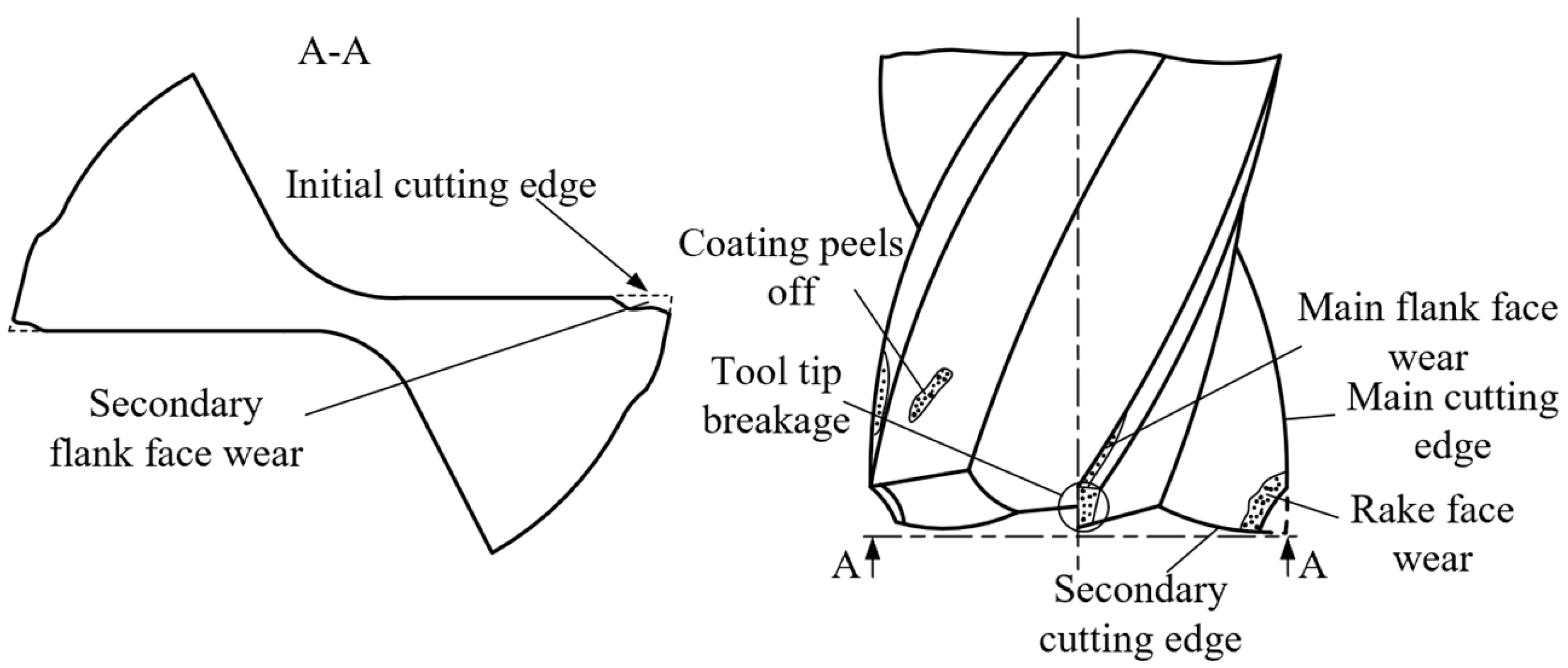 Micromachines 14 00100 g004