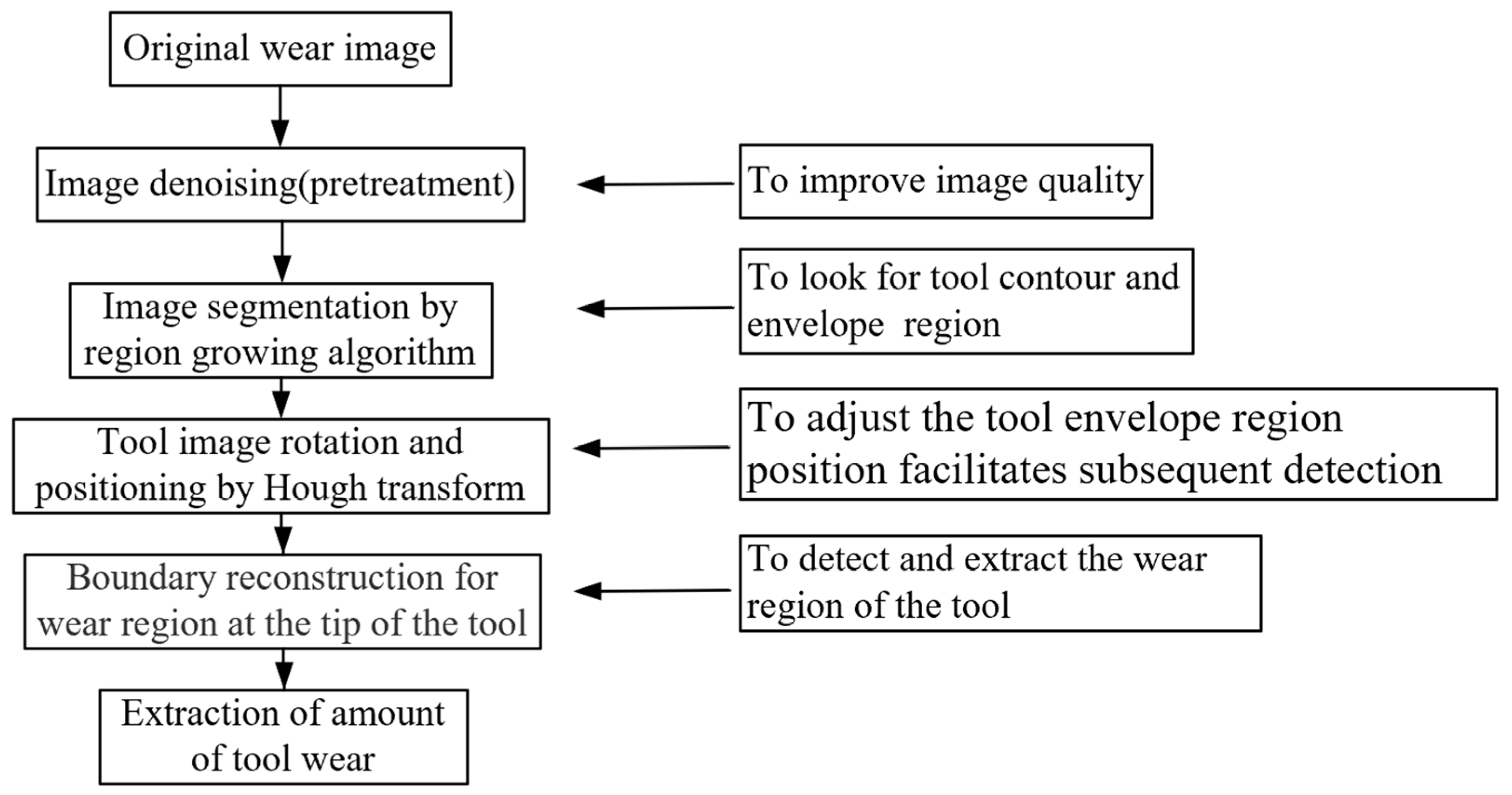 Micromachines 14 00100 g007