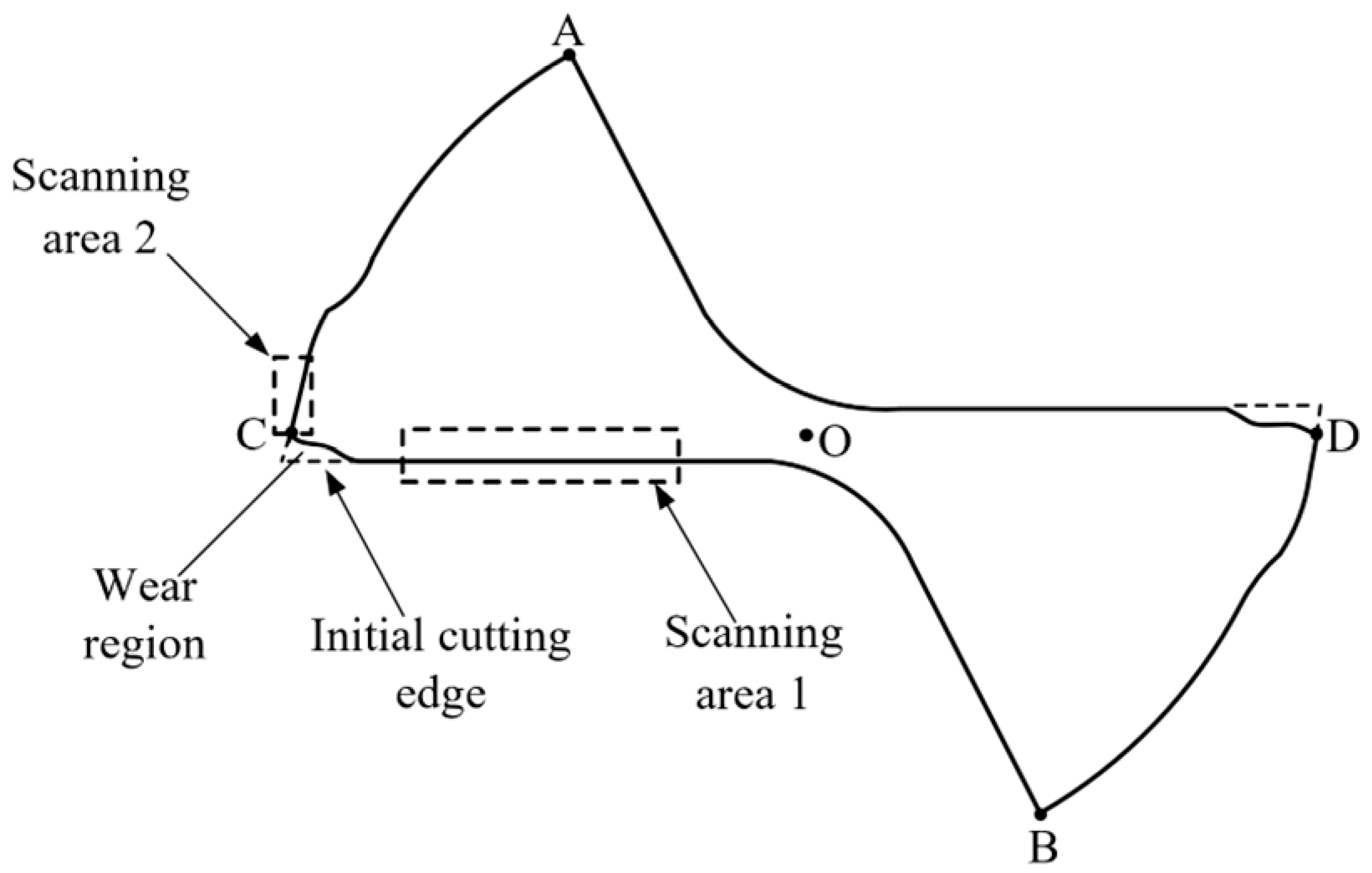 Micromachines 14 00100 g009