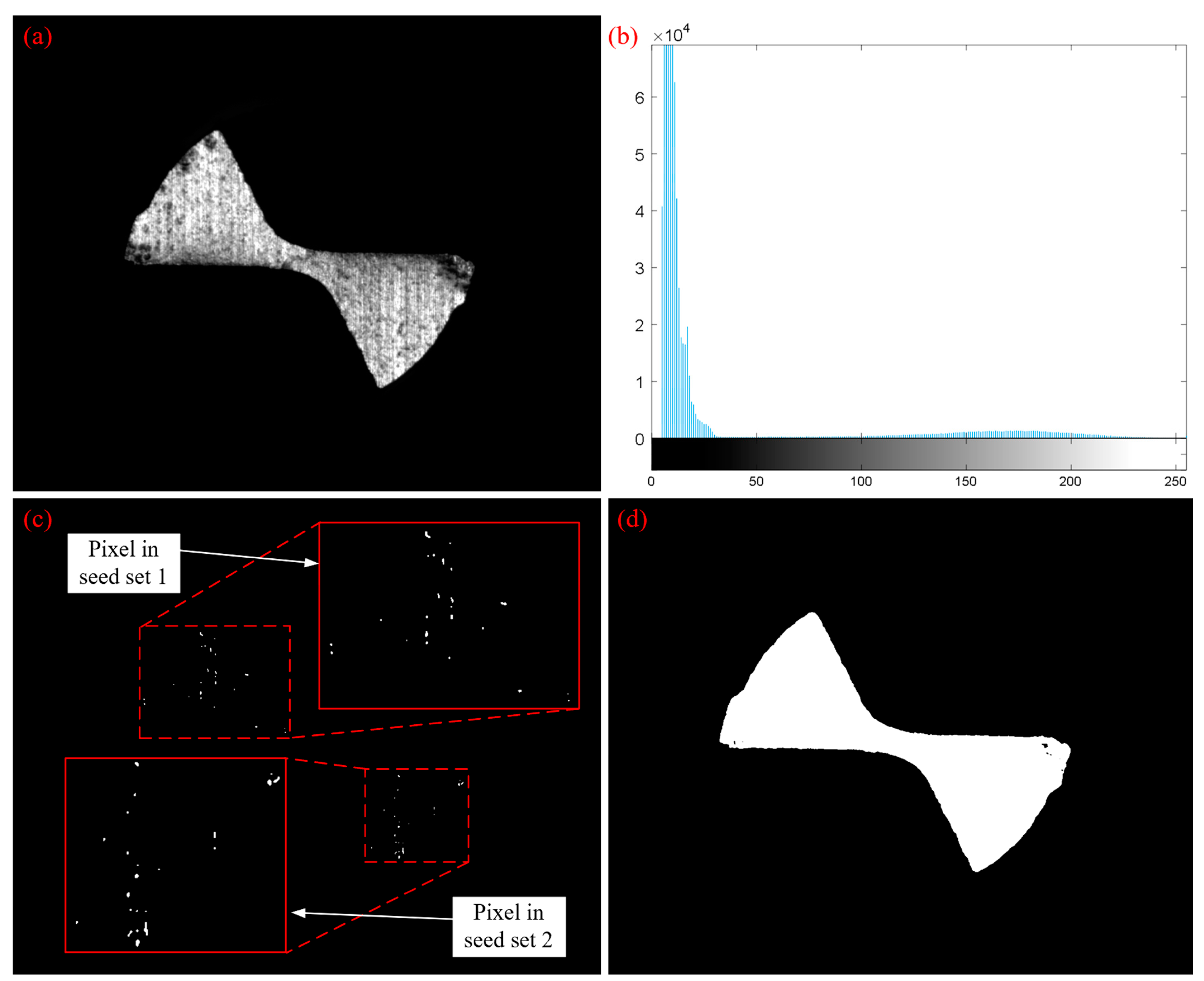 Micromachines 14 00100 g011