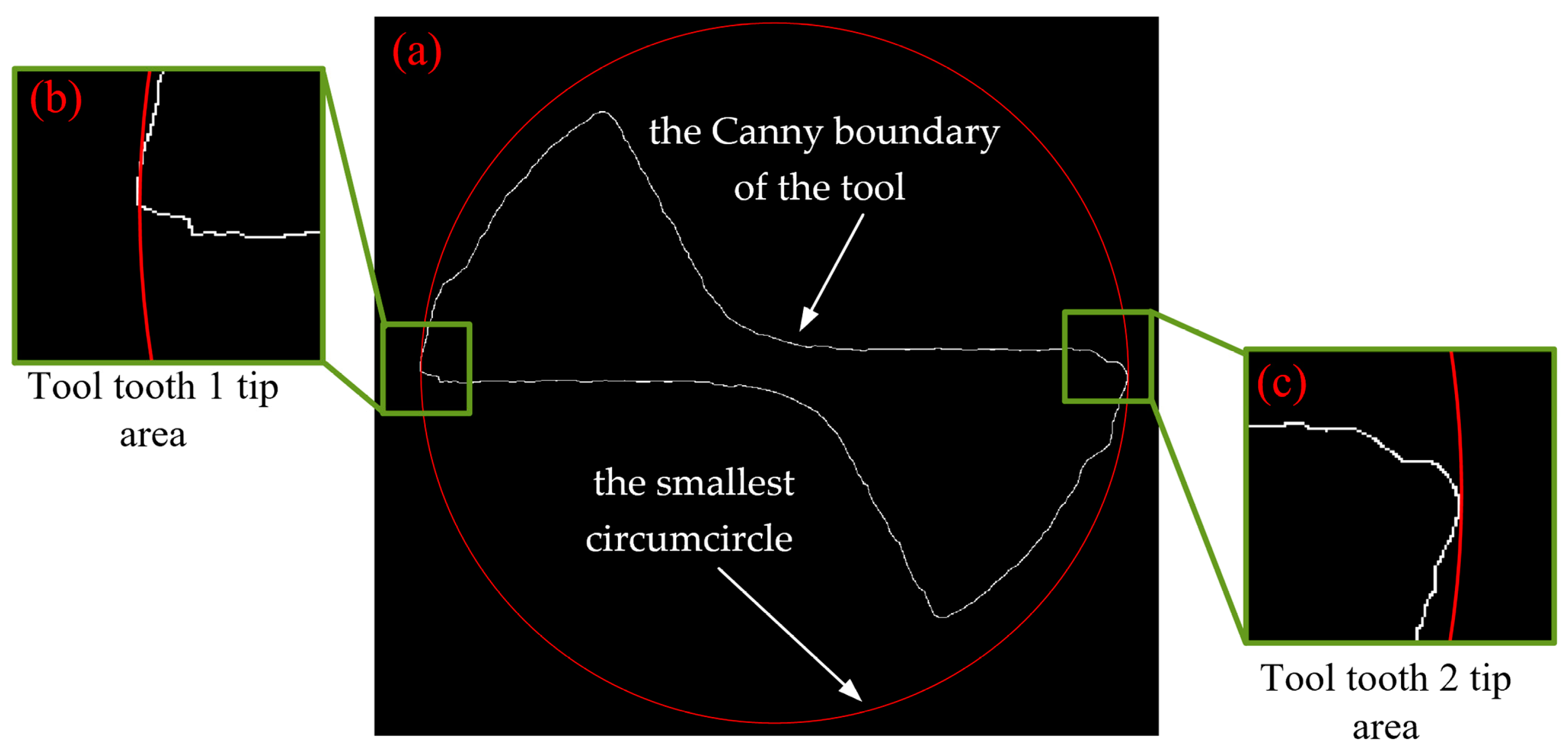 Micromachines 14 00100 g017