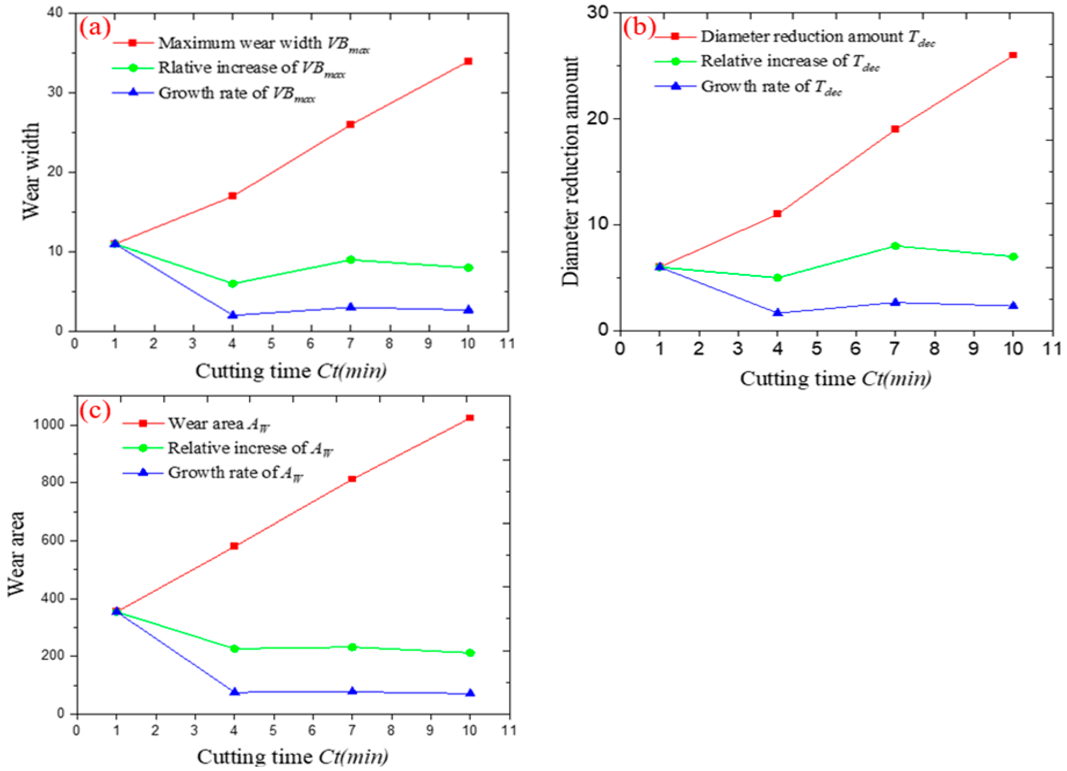 Micromachines 14 00100 g019