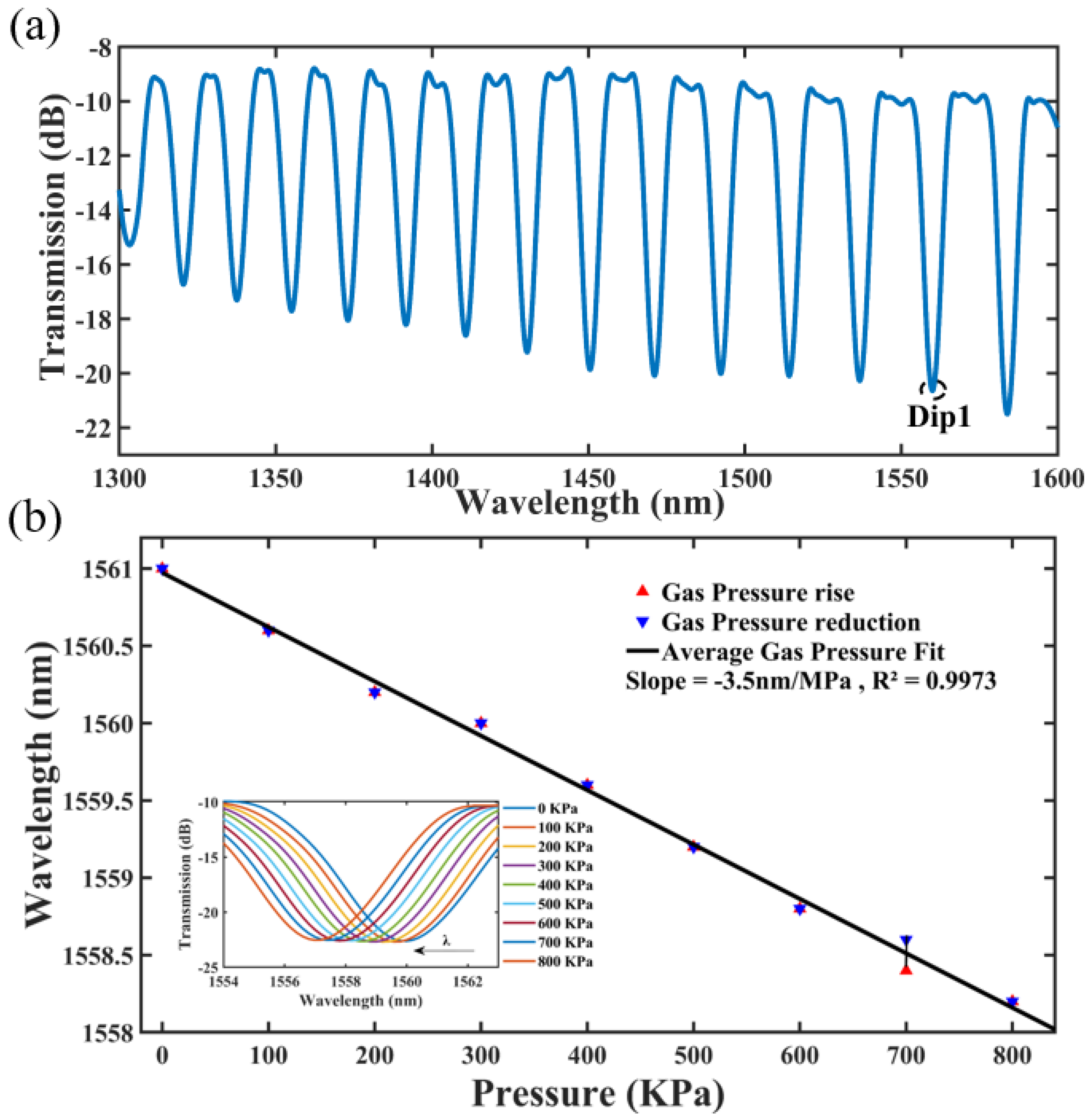 Micromachines 14 00101 g006