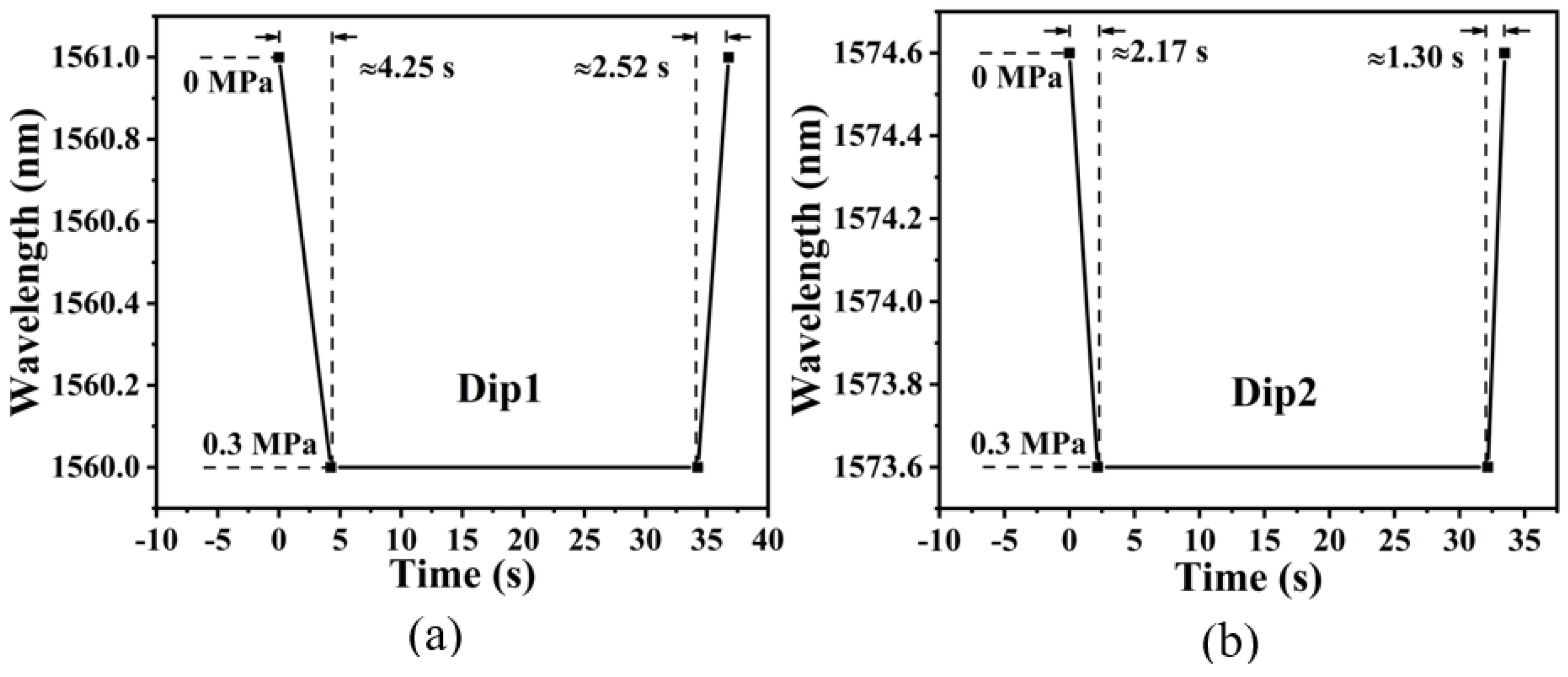 Micromachines 14 00101 g008