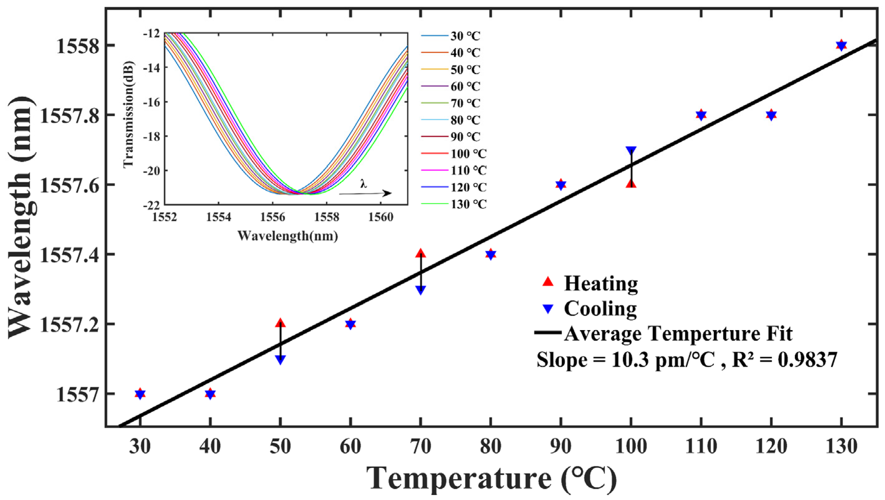 Micromachines 14 00101 g009