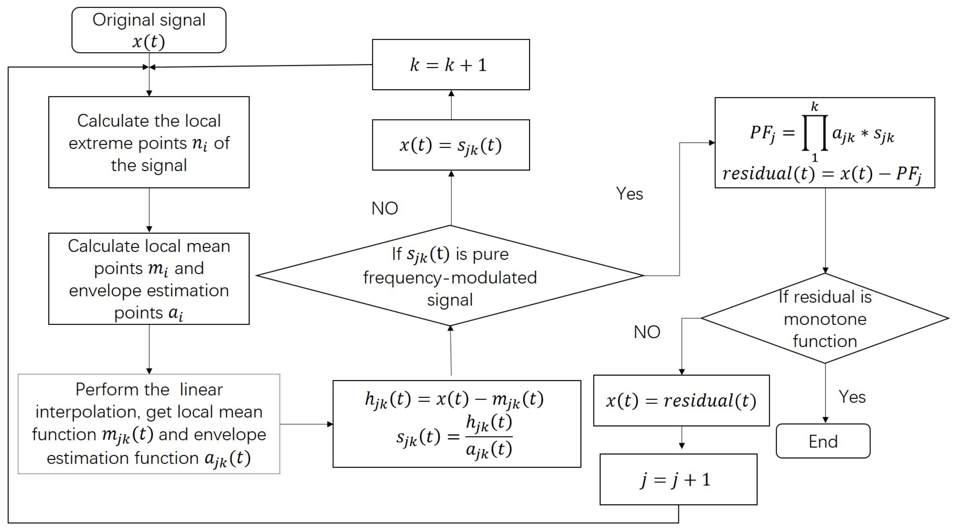 Micromachines 14 00109 g001 Micromachines 14 00109 g001