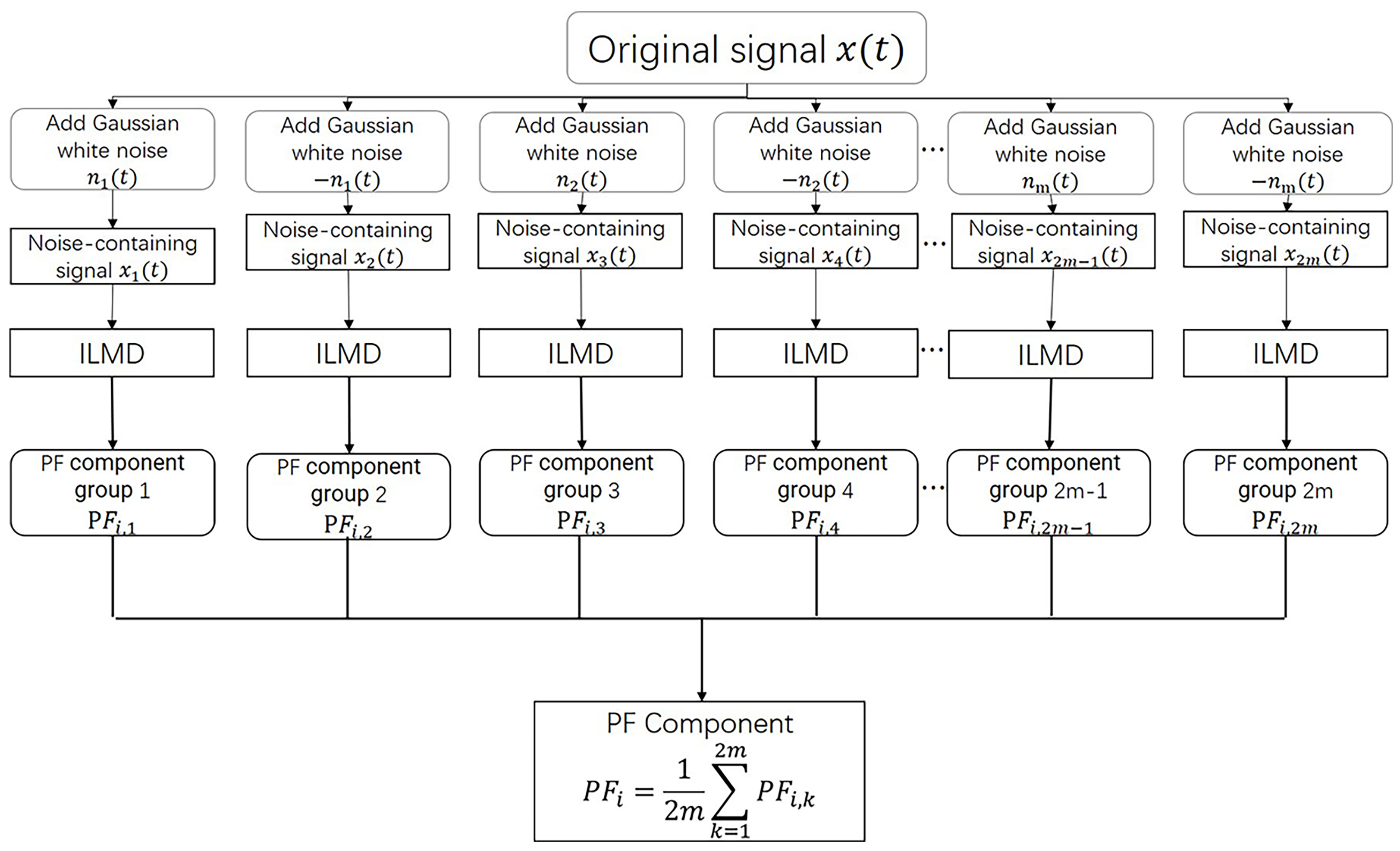 Micromachines 14 00109 g002 Micromachines 14 00109 g002