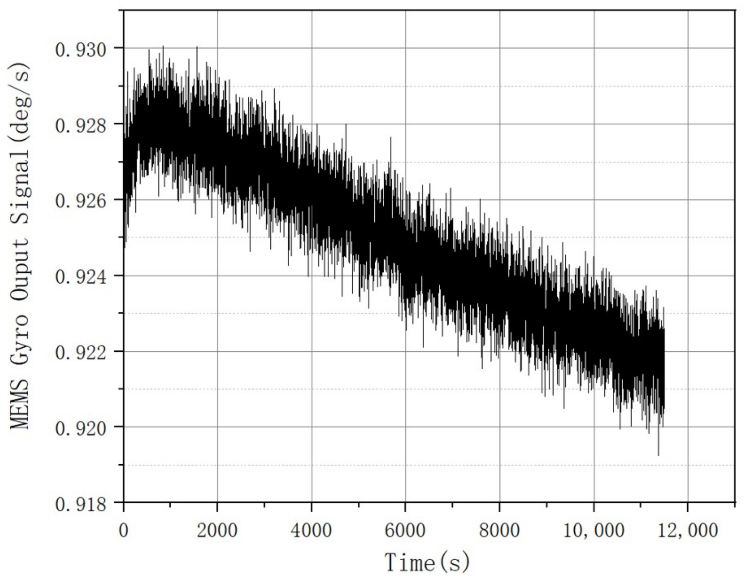 Micromachines 14 00109 g005 Micromachines 14 00109 g005