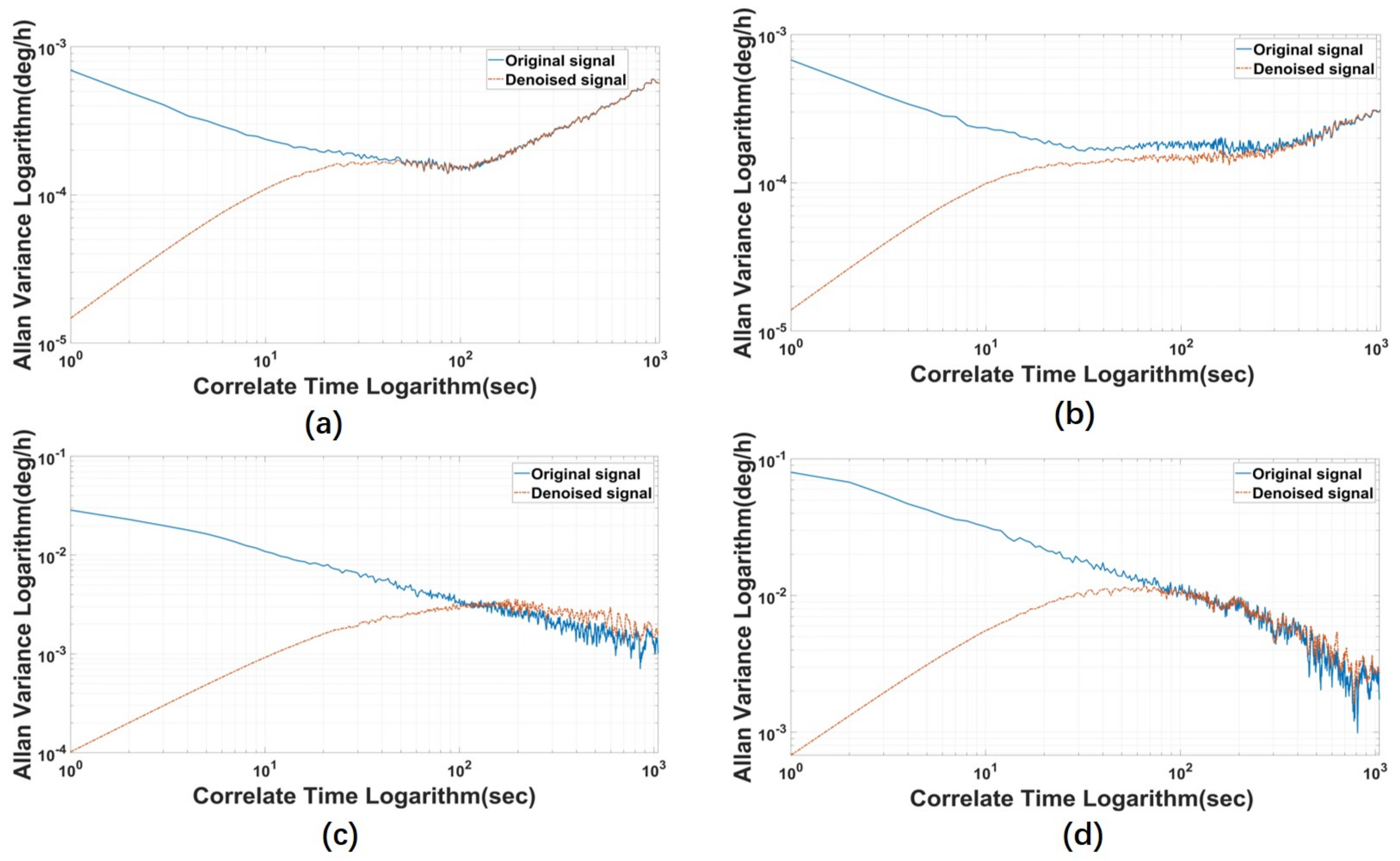 Micromachines 14 00109 g011 Micromachines 14 00109 g011
