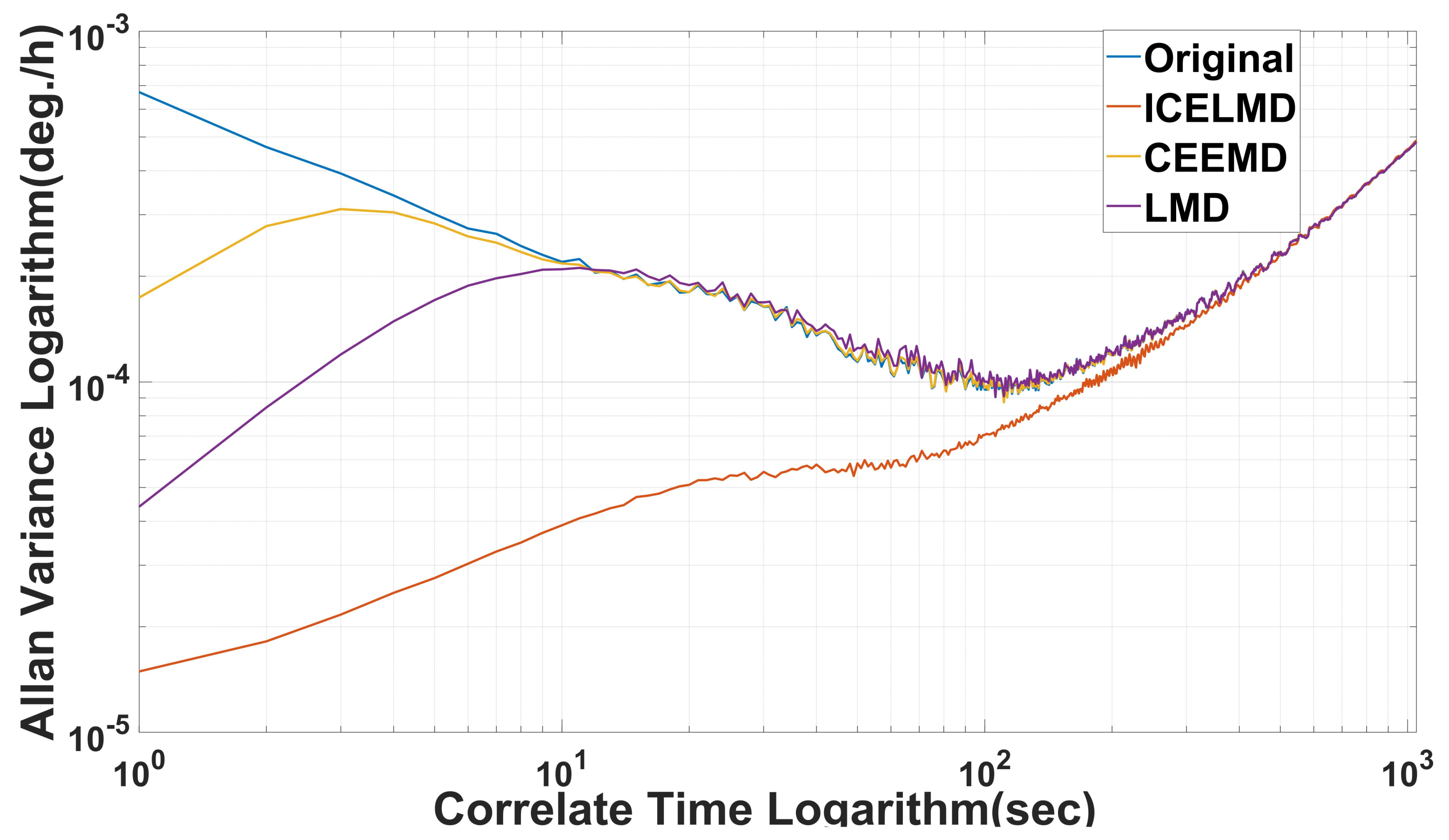Micromachines 14 00109 g013 Micromachines 14 00109 g013