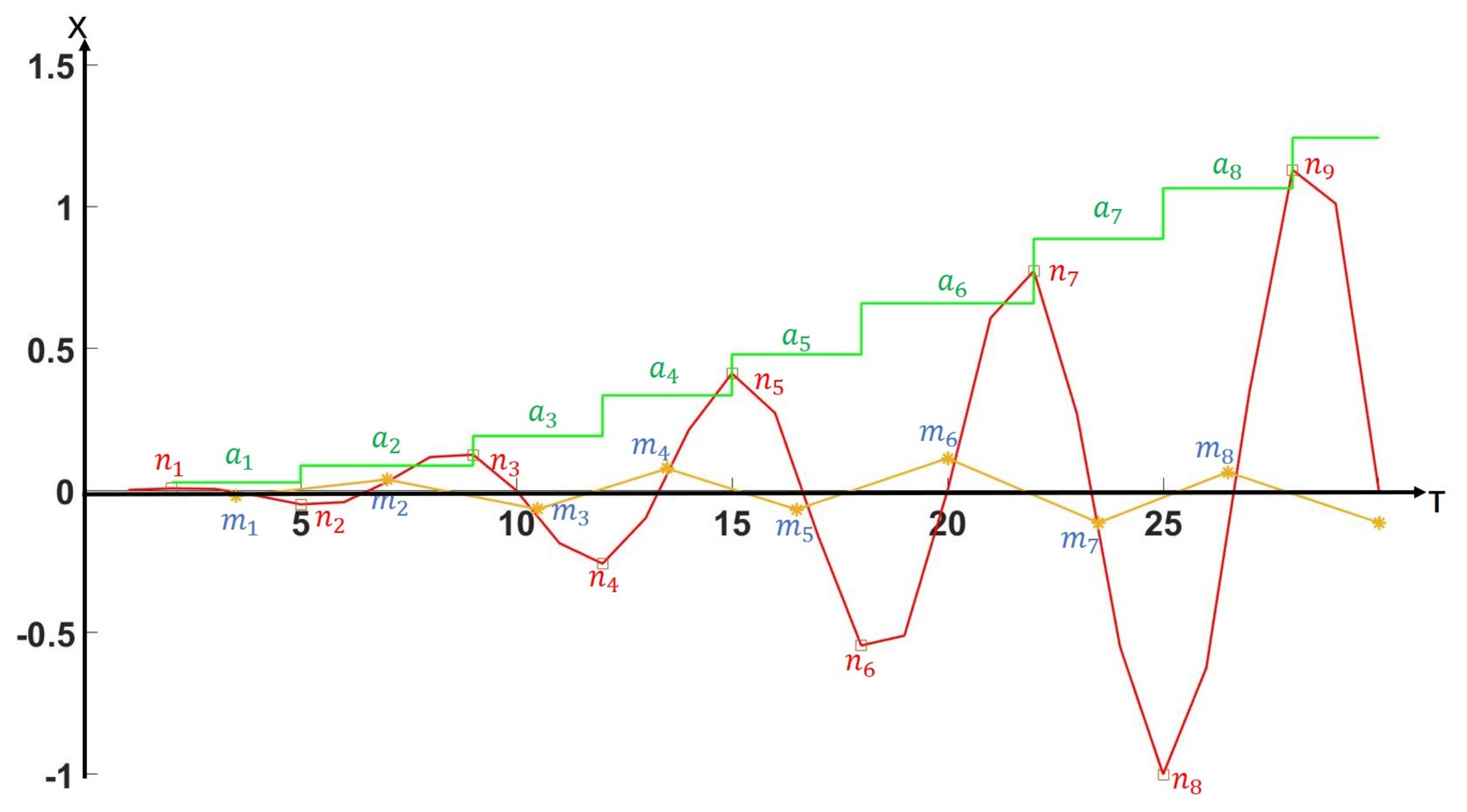 Micromachines 14 00109 g0a1 Micromachines 14 00109 g0a1