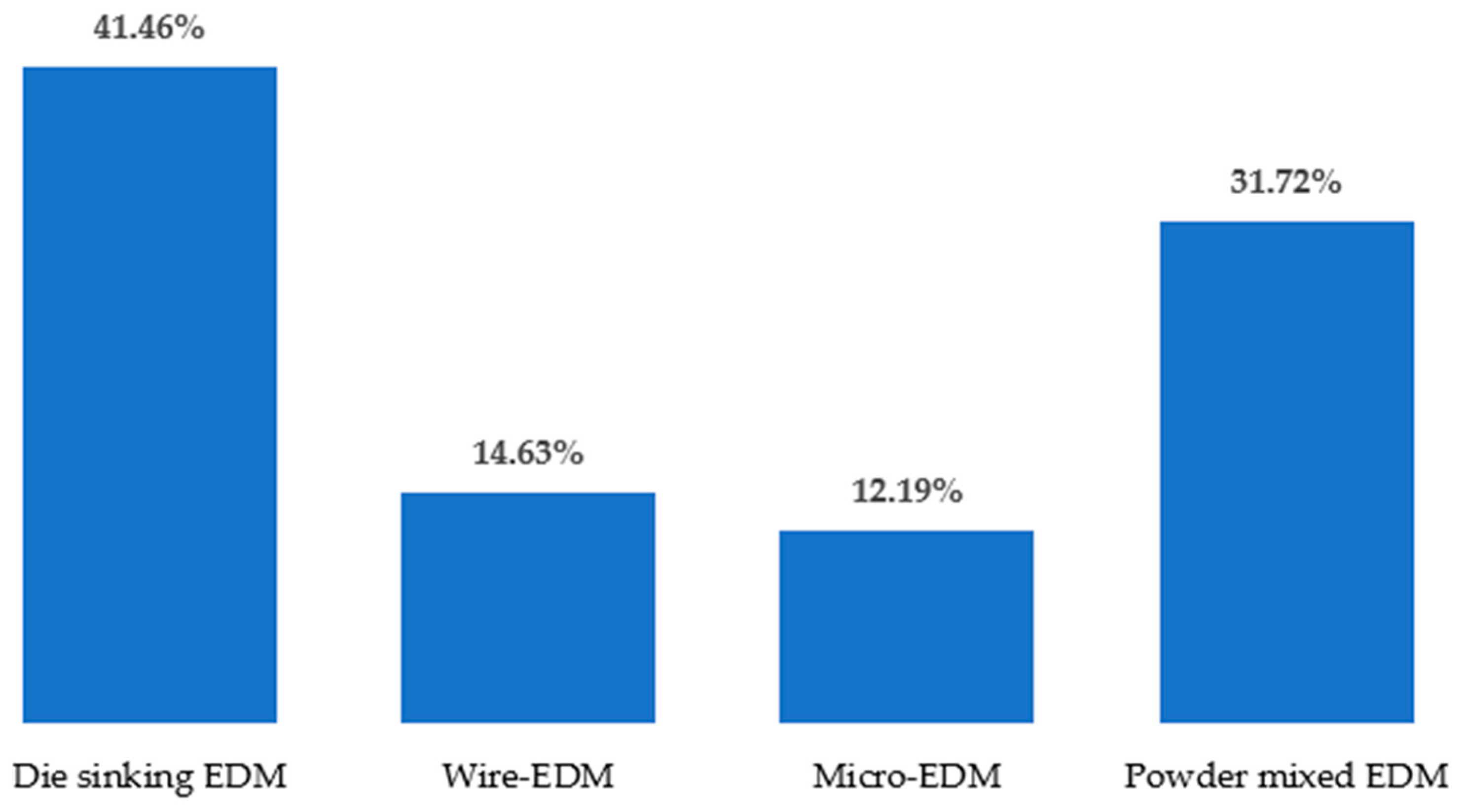 Micromachines 14 00115 g005 Micromachines 14 00115 g005