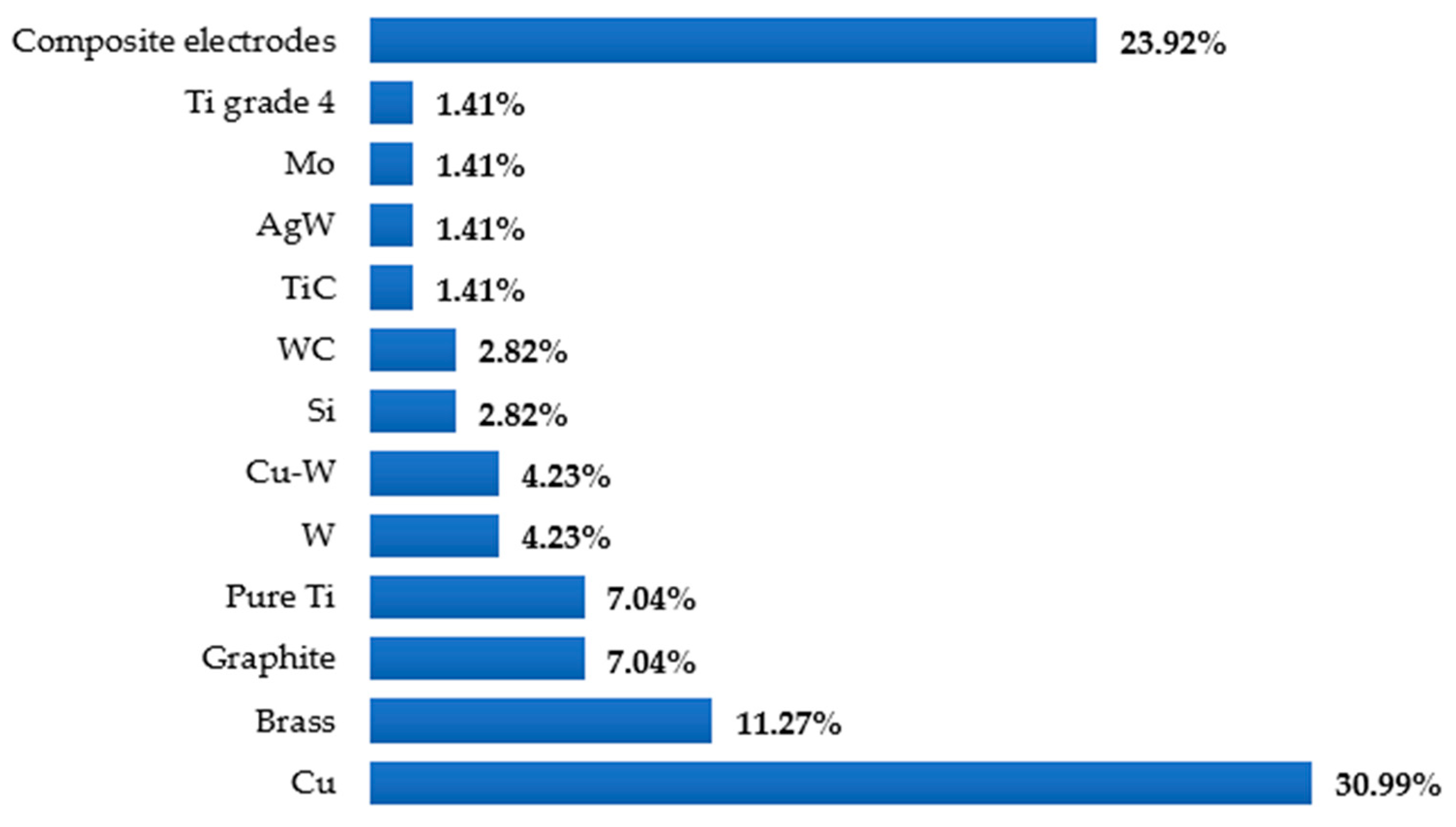 Micromachines 14 00115 g006 Micromachines 14 00115 g006