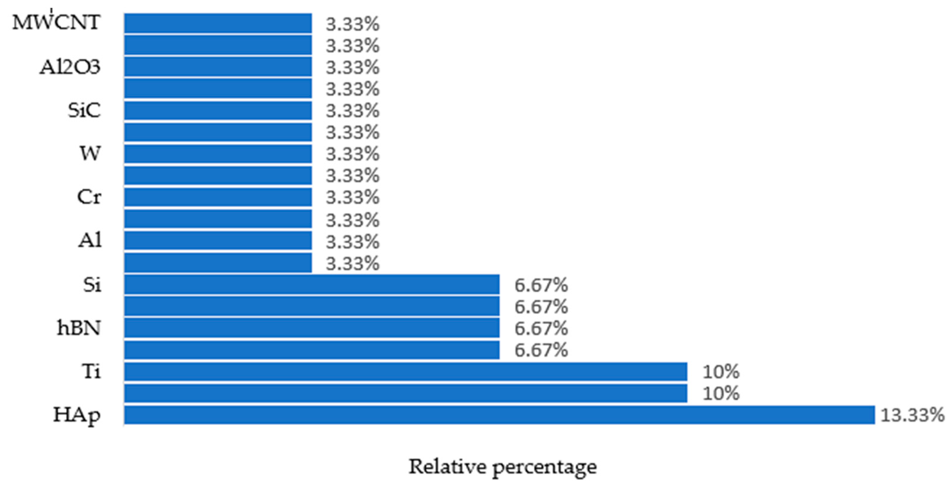 Micromachines 14 00115 g007 Micromachines 14 00115 g007