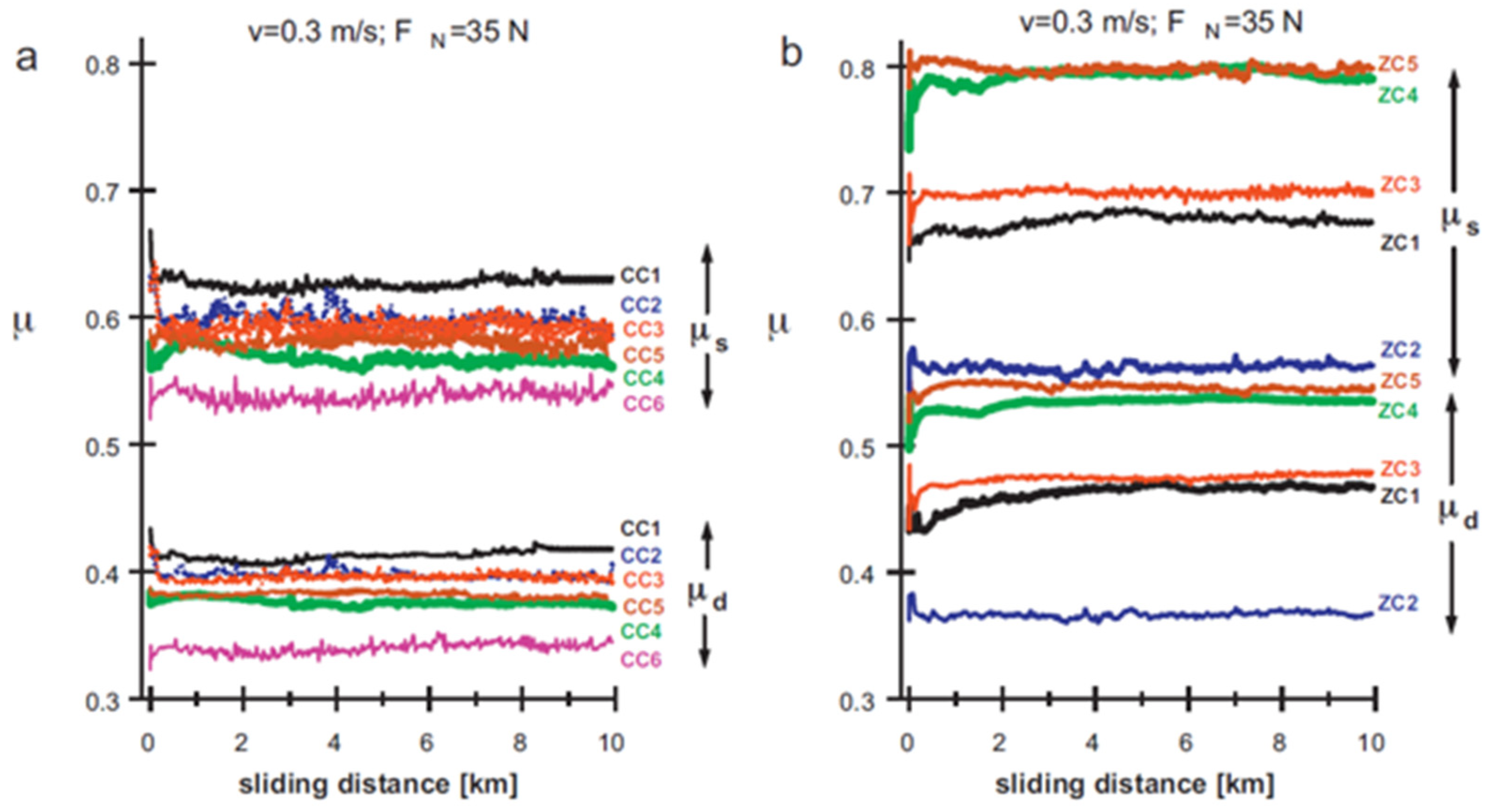 Micromachines 14 00115 g012 Micromachines 14 00115 g012