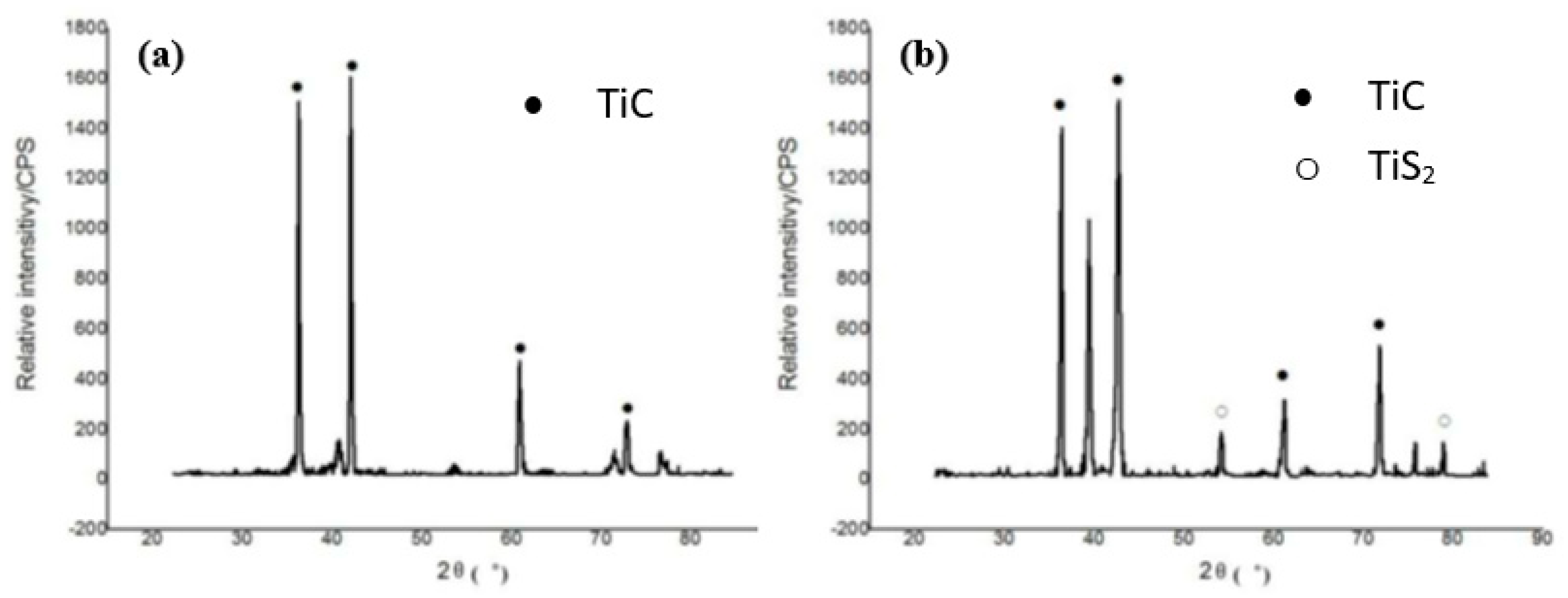 Micromachines 14 00115 g015 Micromachines 14 00115 g015