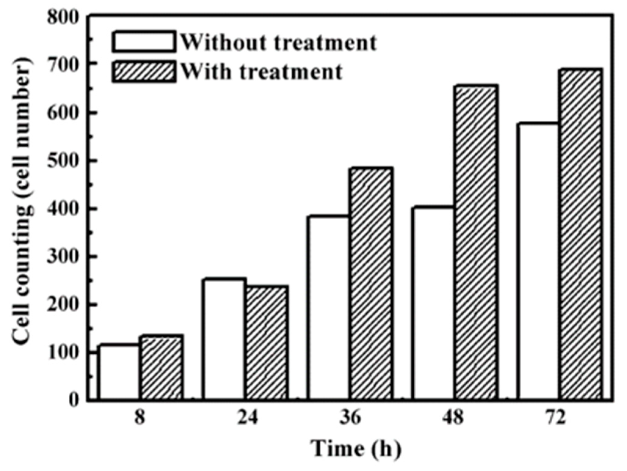 Micromachines 14 00115 g017 Micromachines 14 00115 g017