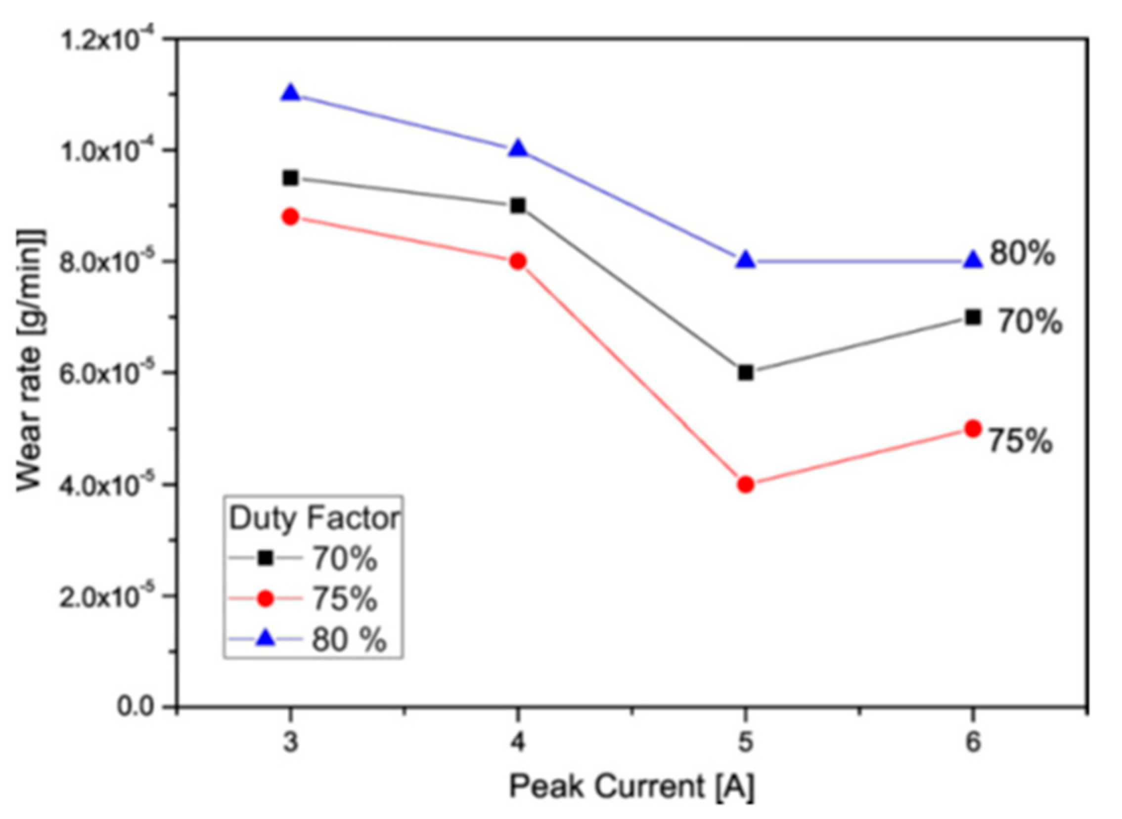 Micromachines 14 00115 g022 Micromachines 14 00115 g022