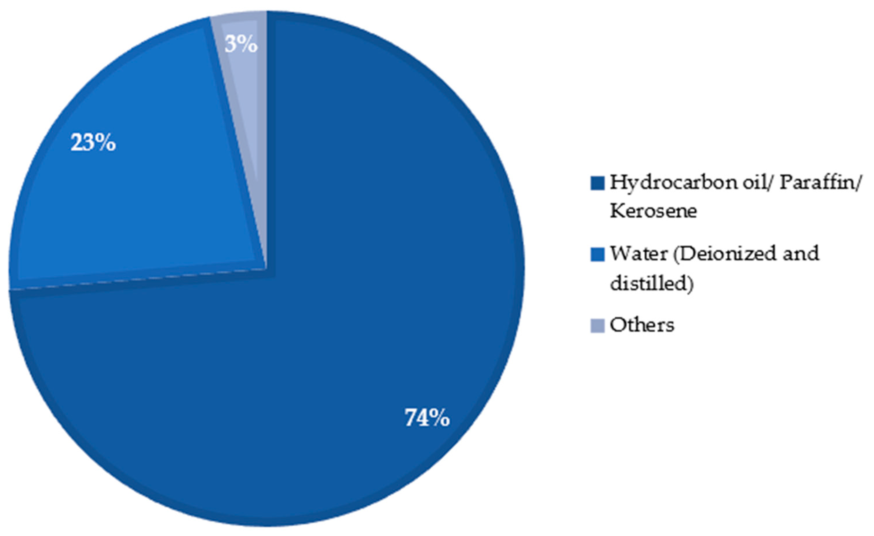 Micromachines 14 00115 g029 Micromachines 14 00115 g029