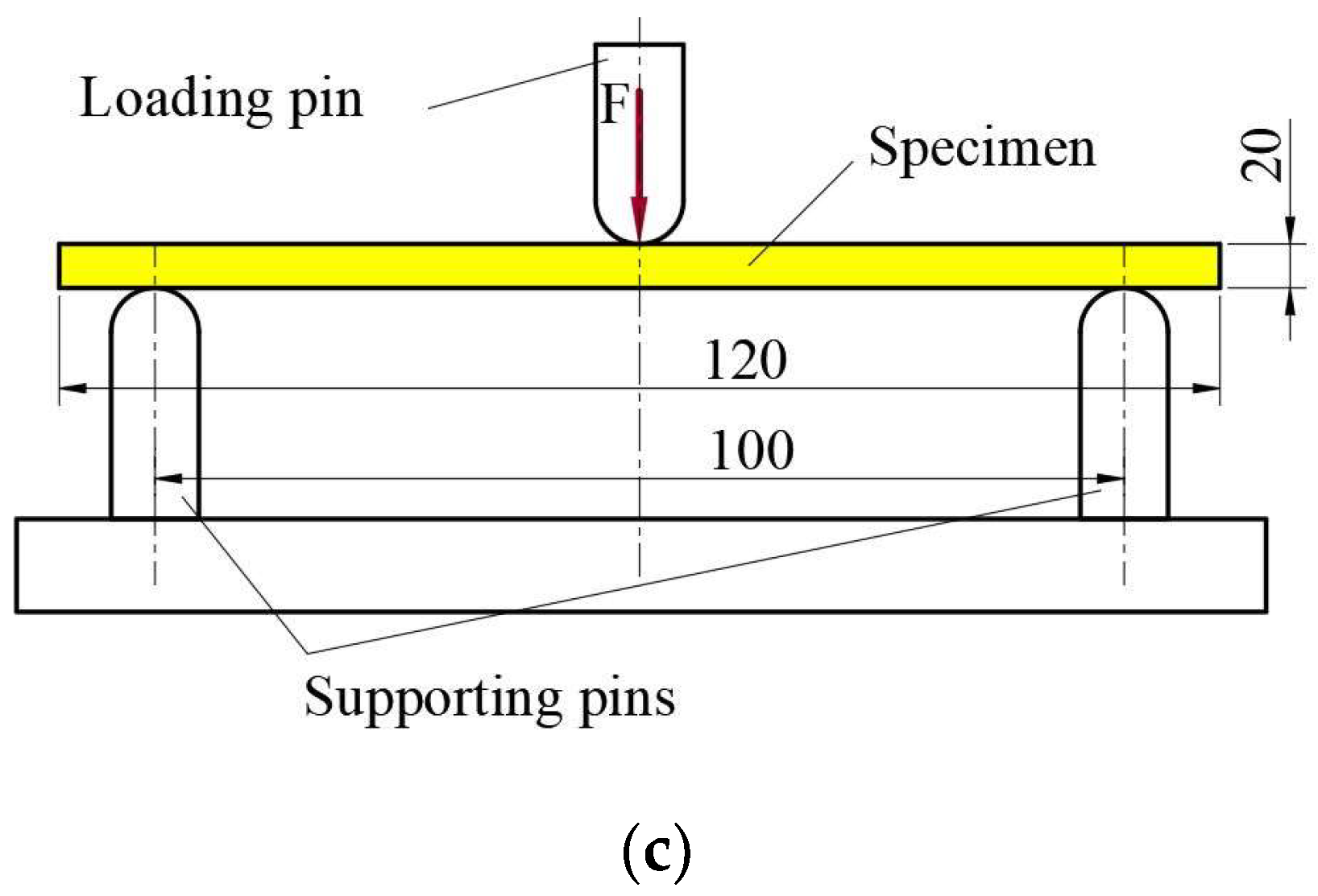 Micromachines 14 00120 g008b Micromachines 14 00120 g008b