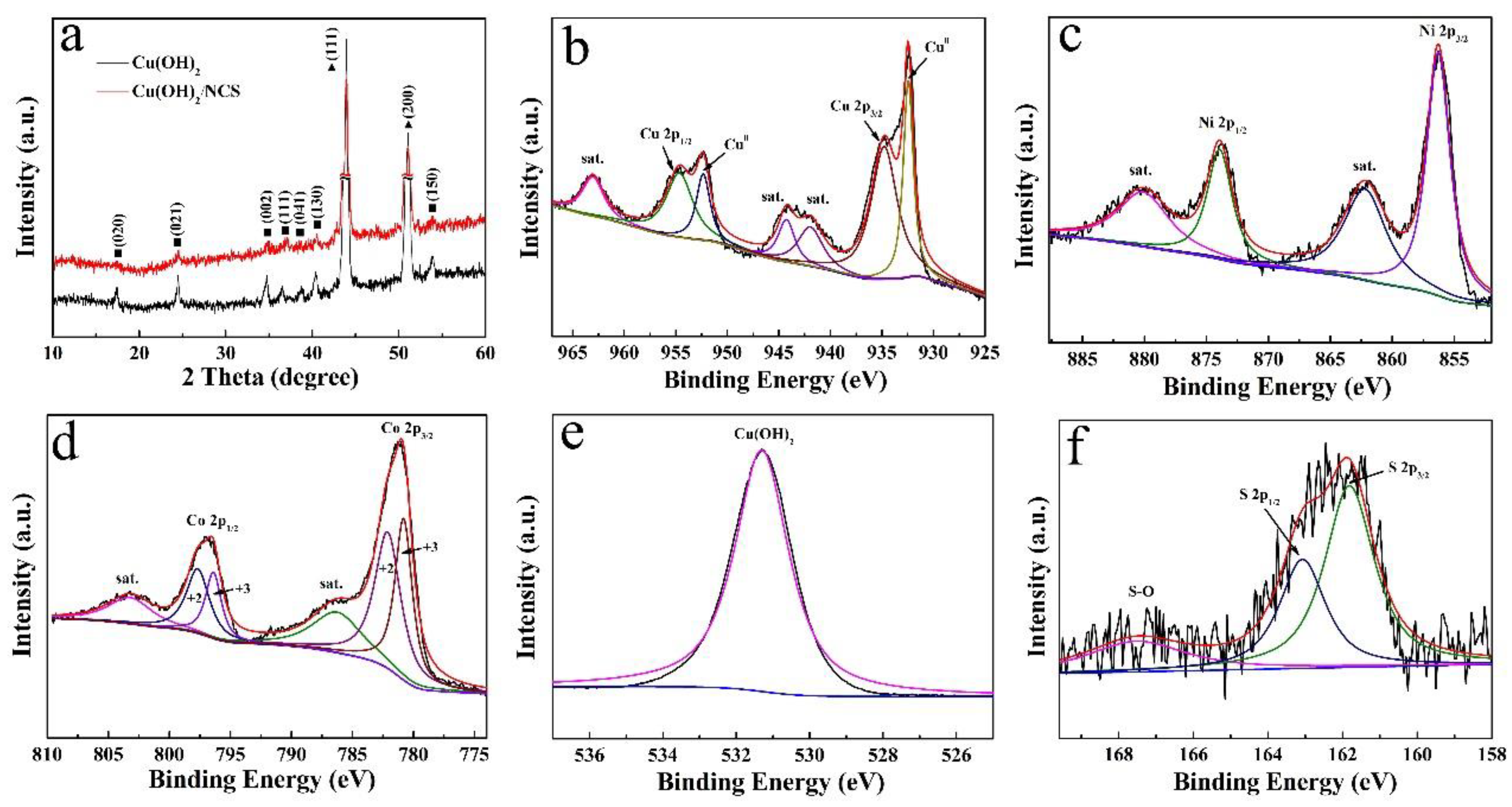 Micromachines 14 00125 g002