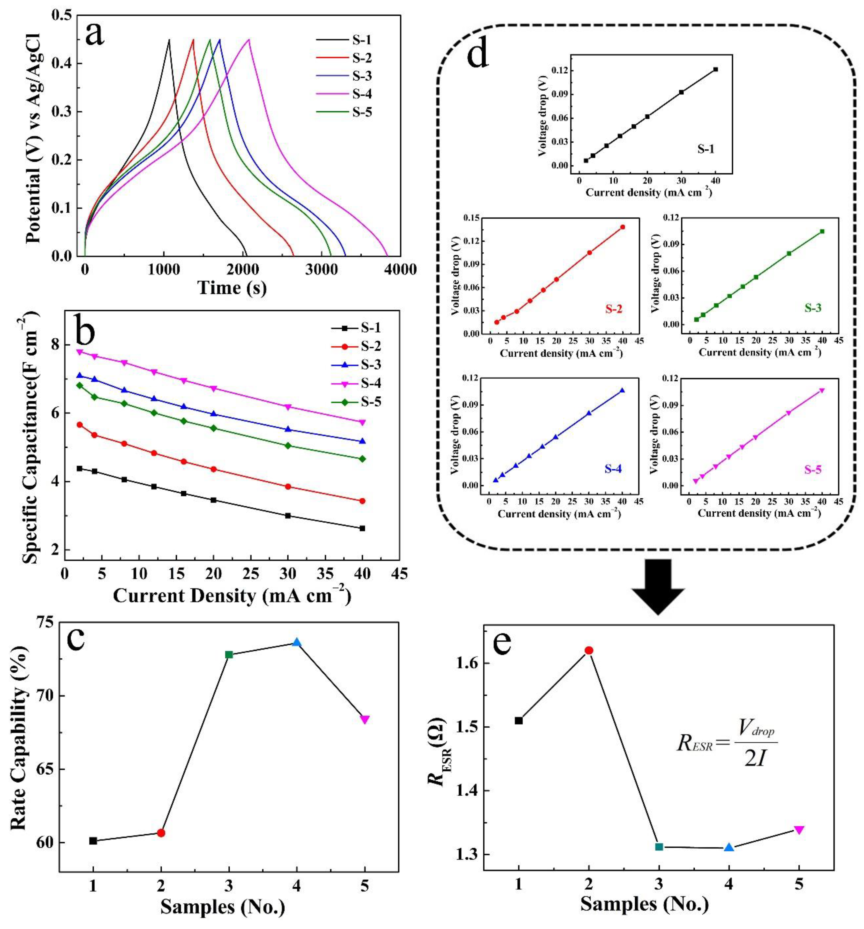 Micromachines 14 00125 g006