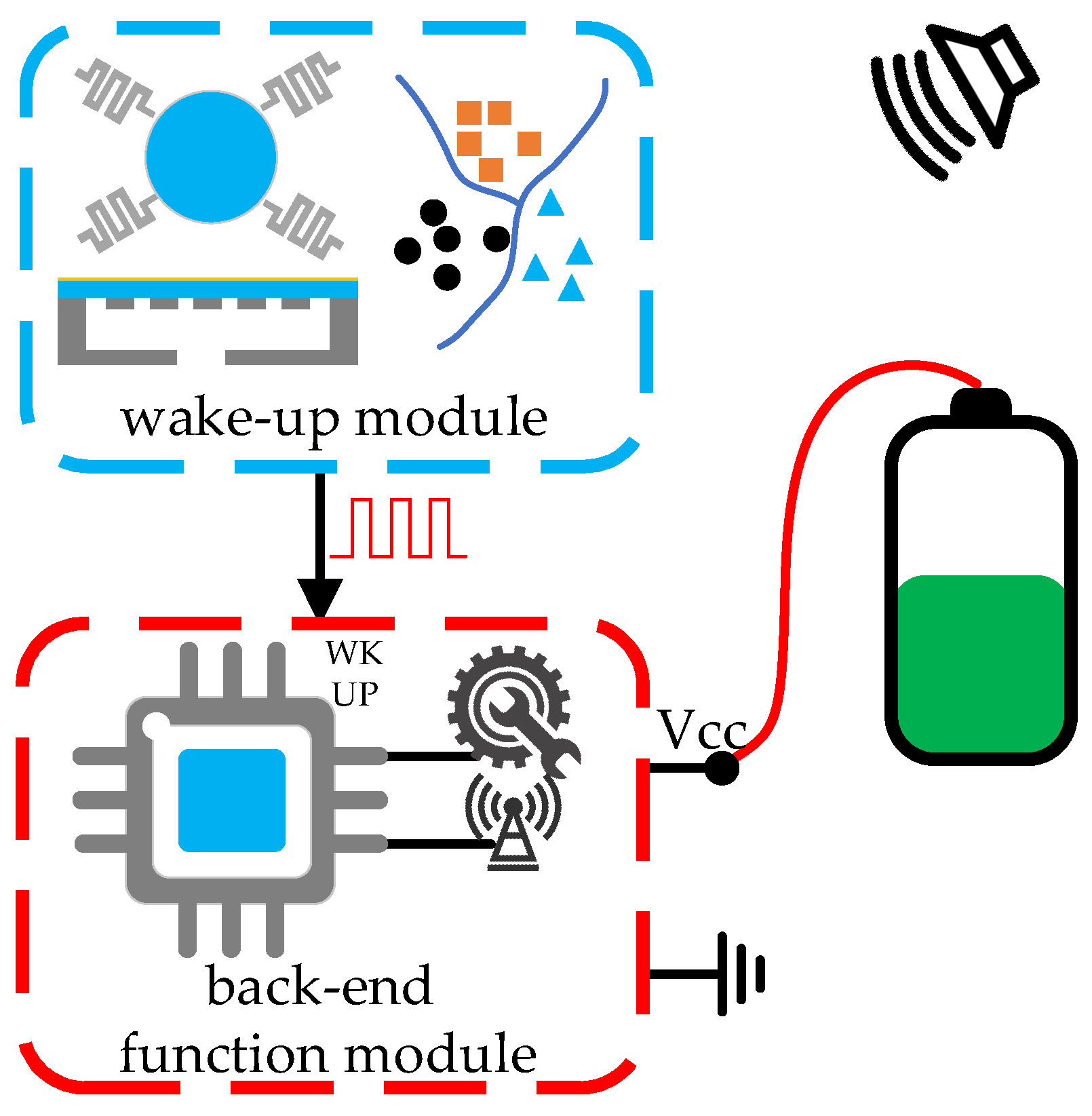 Architecture 2: zero-power recognition and low-power sleep