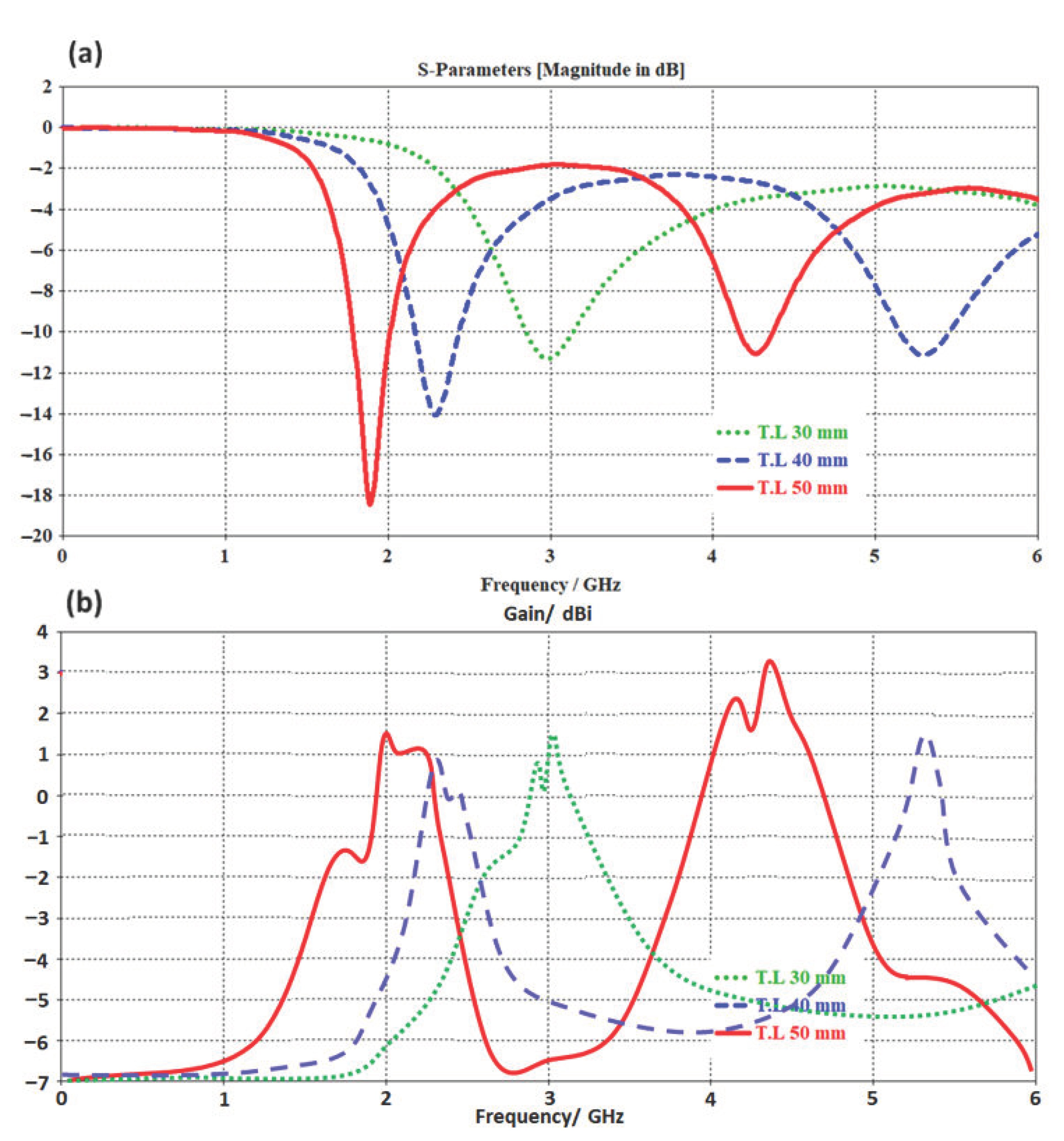 Micromachines 14 00131 g002