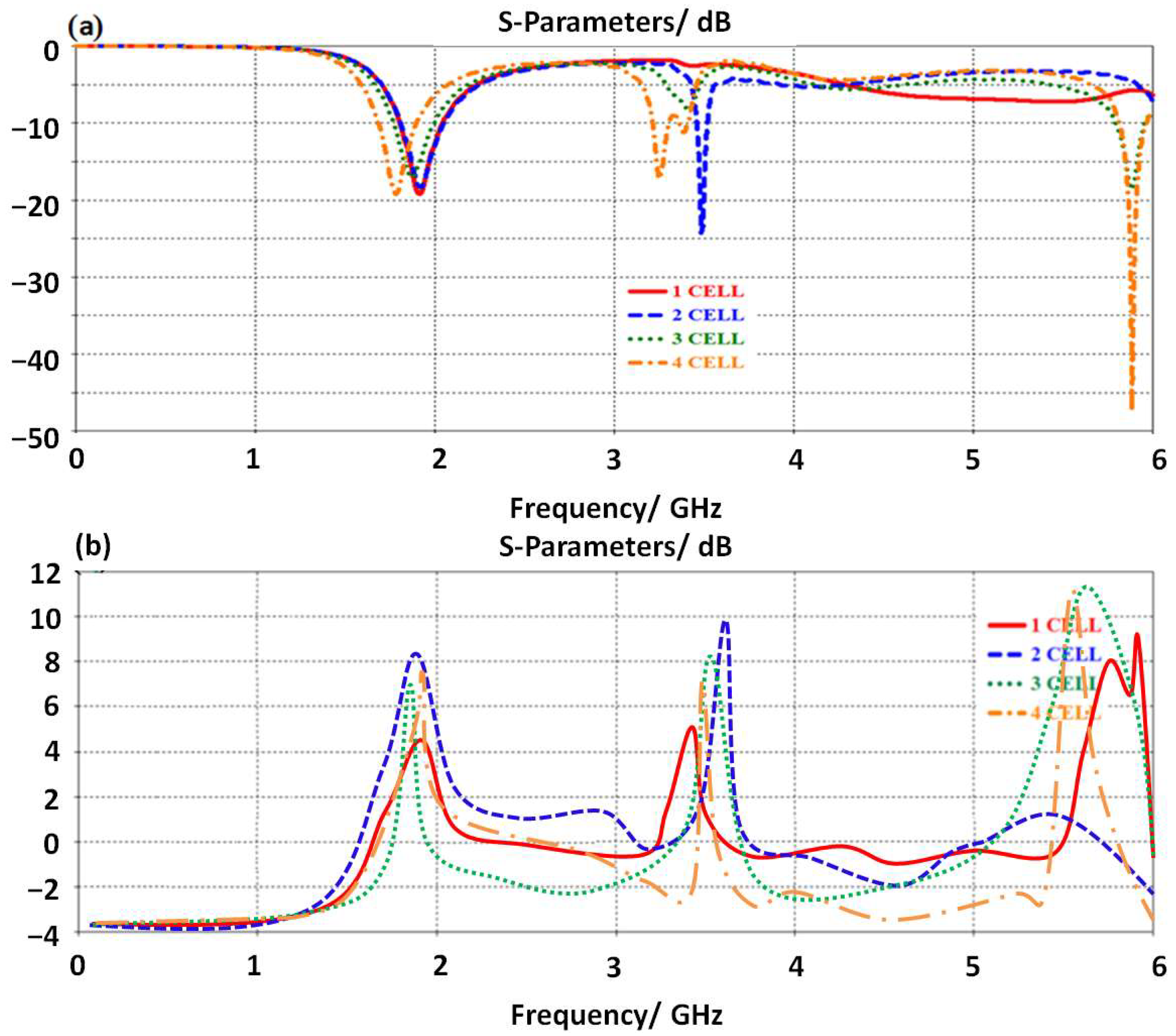 Micromachines 14 00131 g003