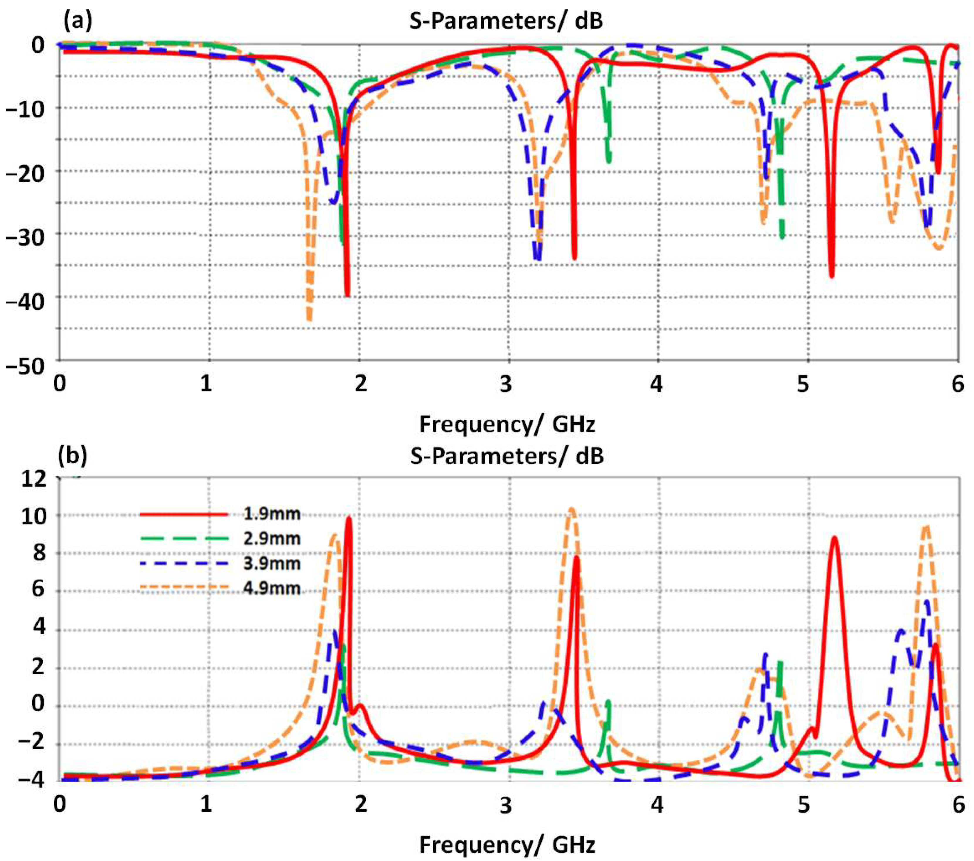 Micromachines 14 00131 g005
